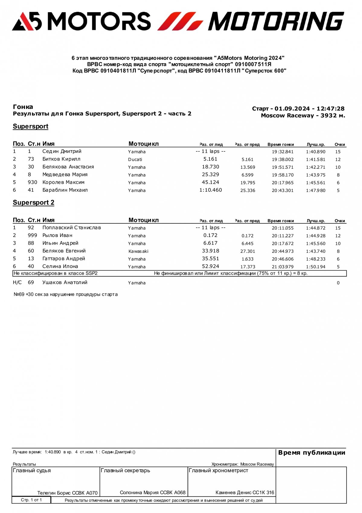 Результаты 6 этапа A5Motors Motoring SSP/SSP2 (1/09/2024) Moscow Raceway