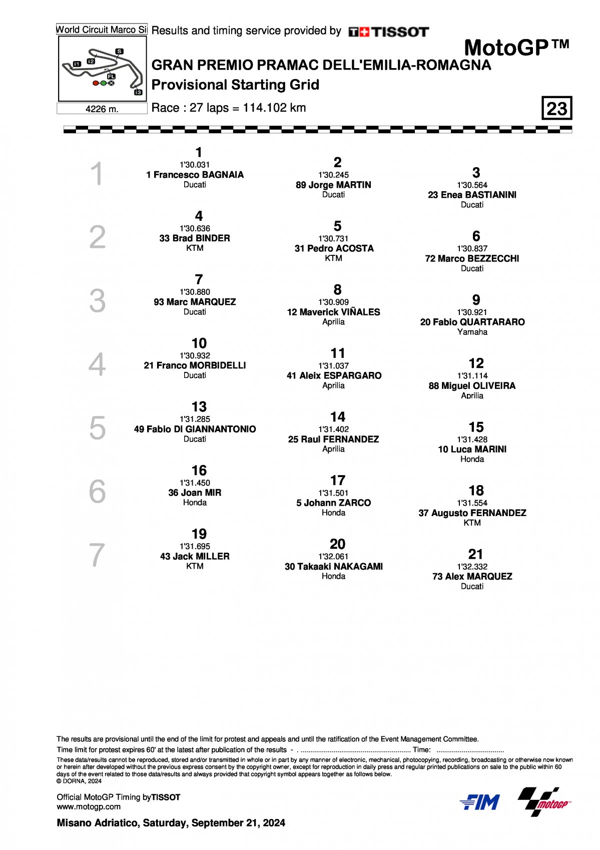 Стартовая решетка Гран-При Эмилии-Романьи MotoGP 2024