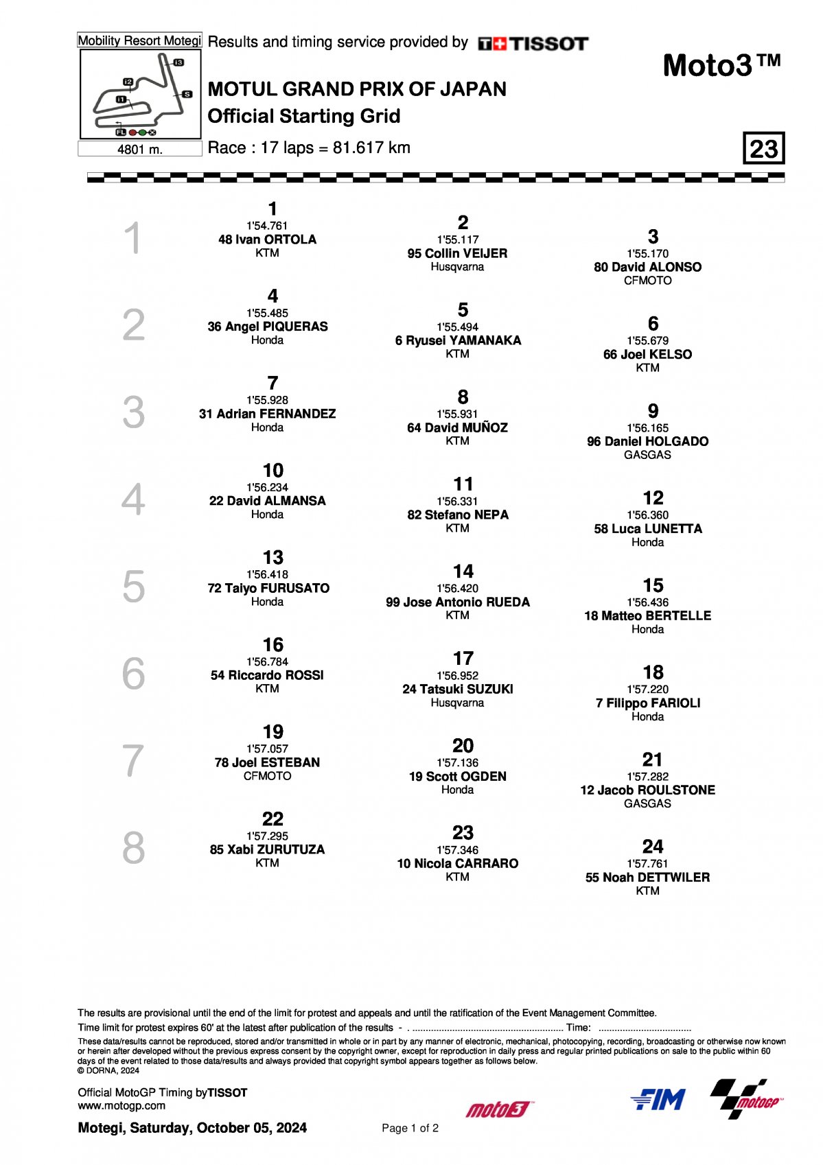 Стартовая решетка Гран-При Японии Moto3 2024