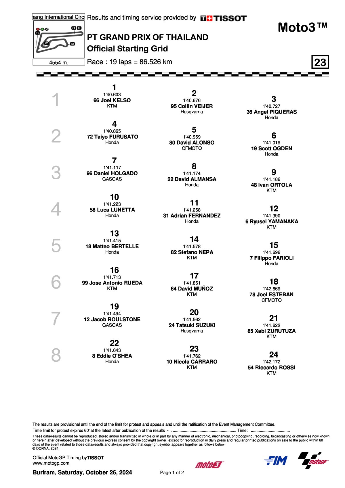 Стартовая решетка ThaiGP Moto3