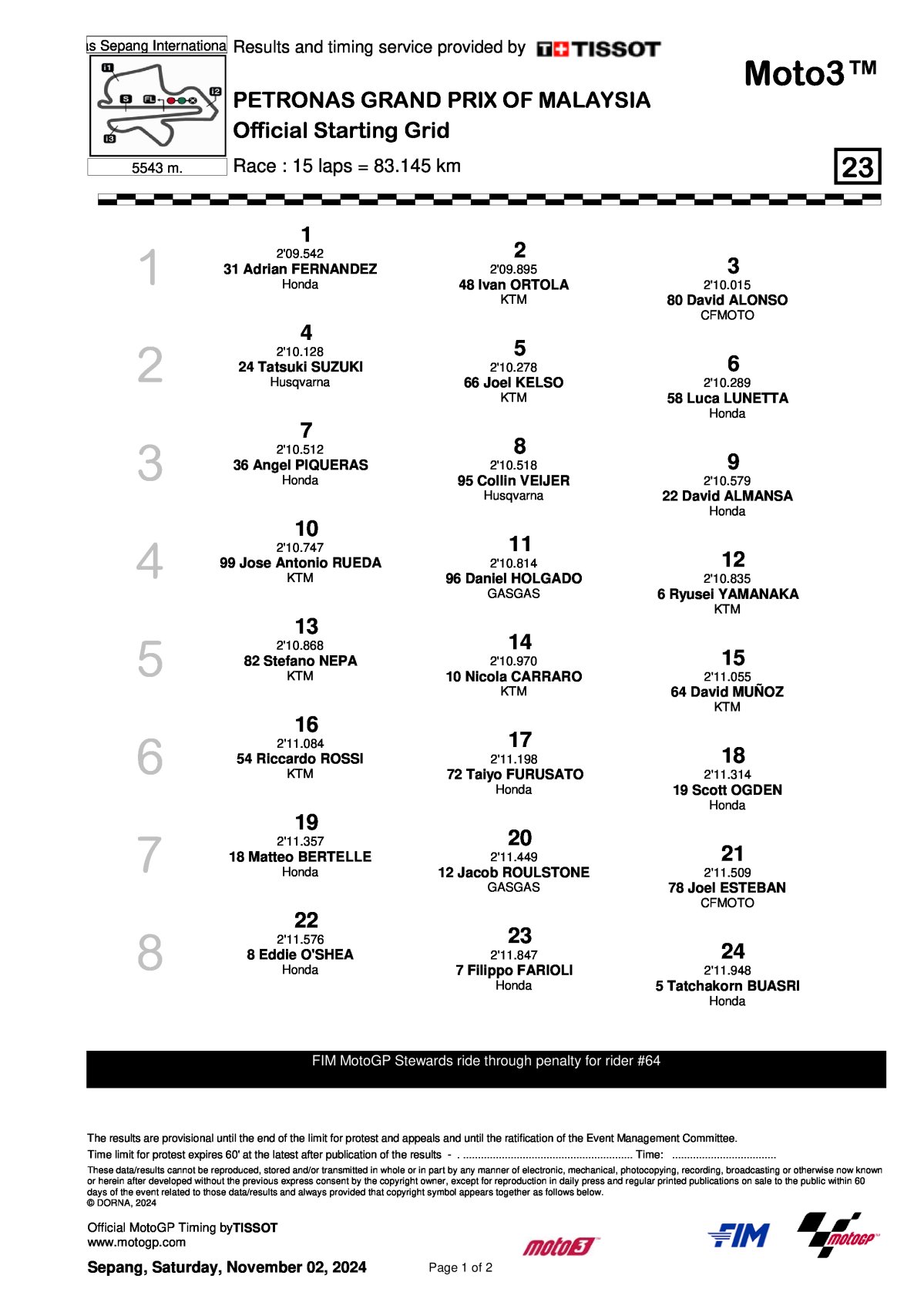 Стартовая решетка MalaysianGP Moto3