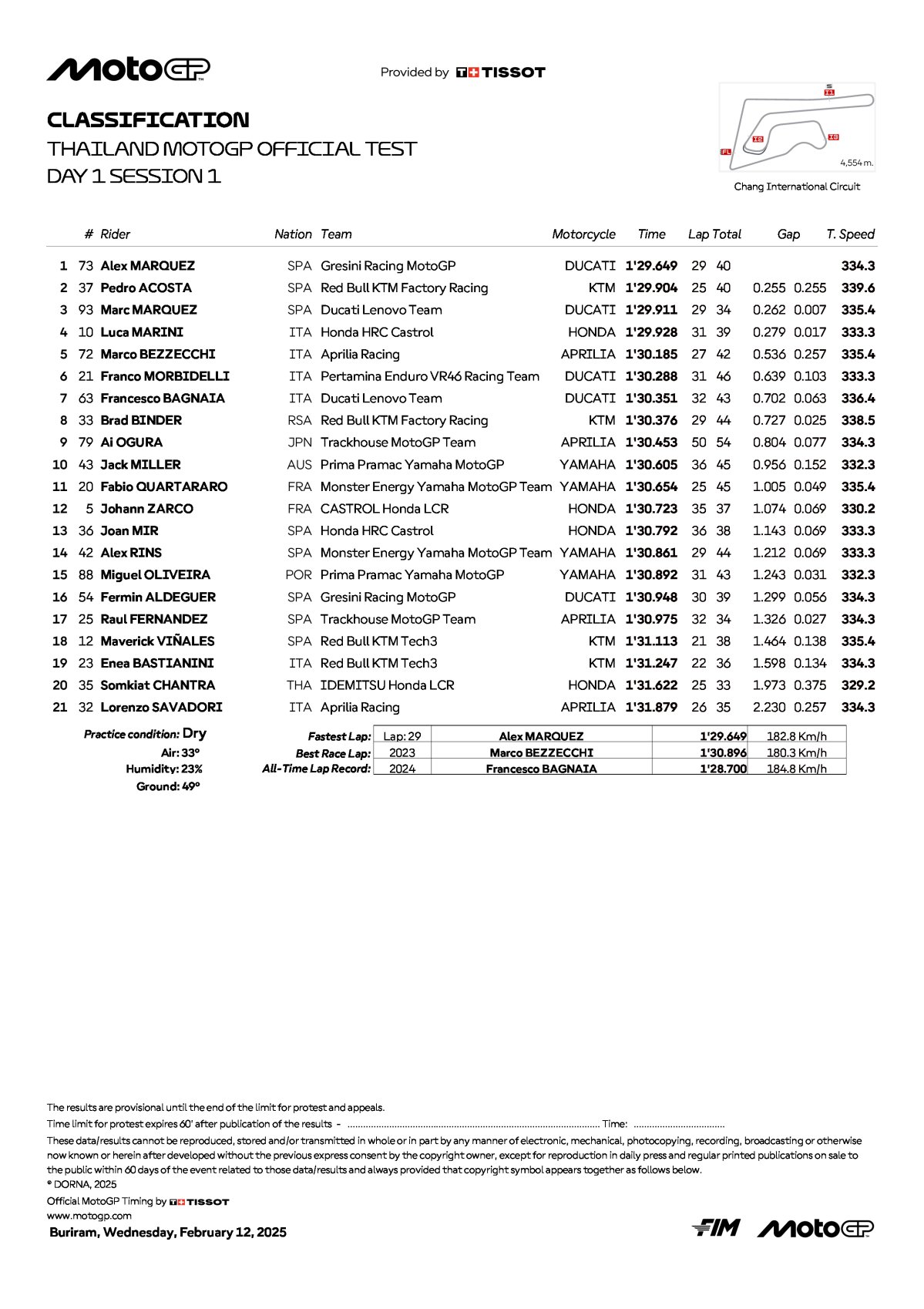 Результаты первой половины среды - тесты IRTA MotoGP 2025, Бурирам (12.02.2025)