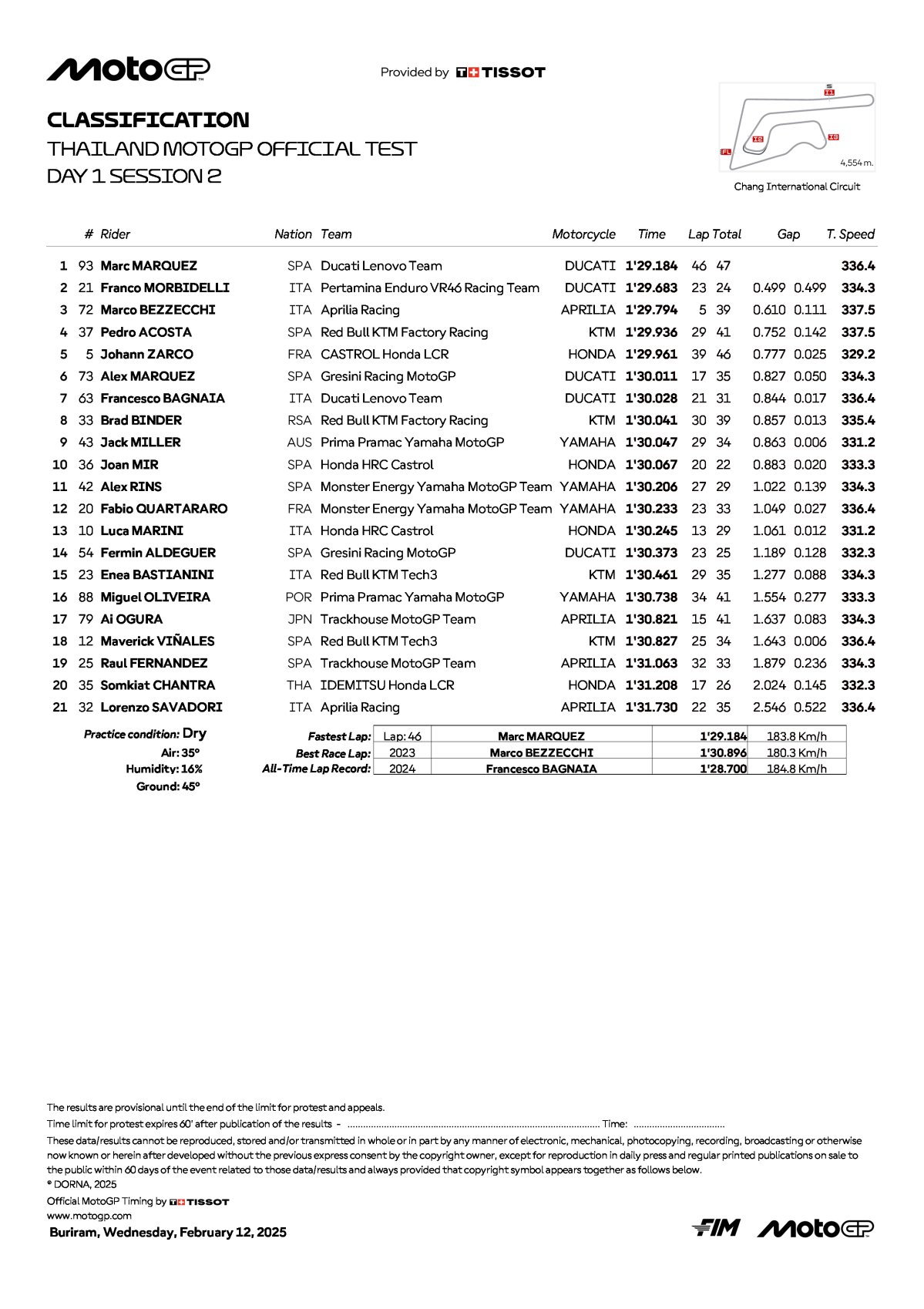 Результаты второй половины среды - тесты IRTA MotoGP 2025, Бурирам (12.02.2025)