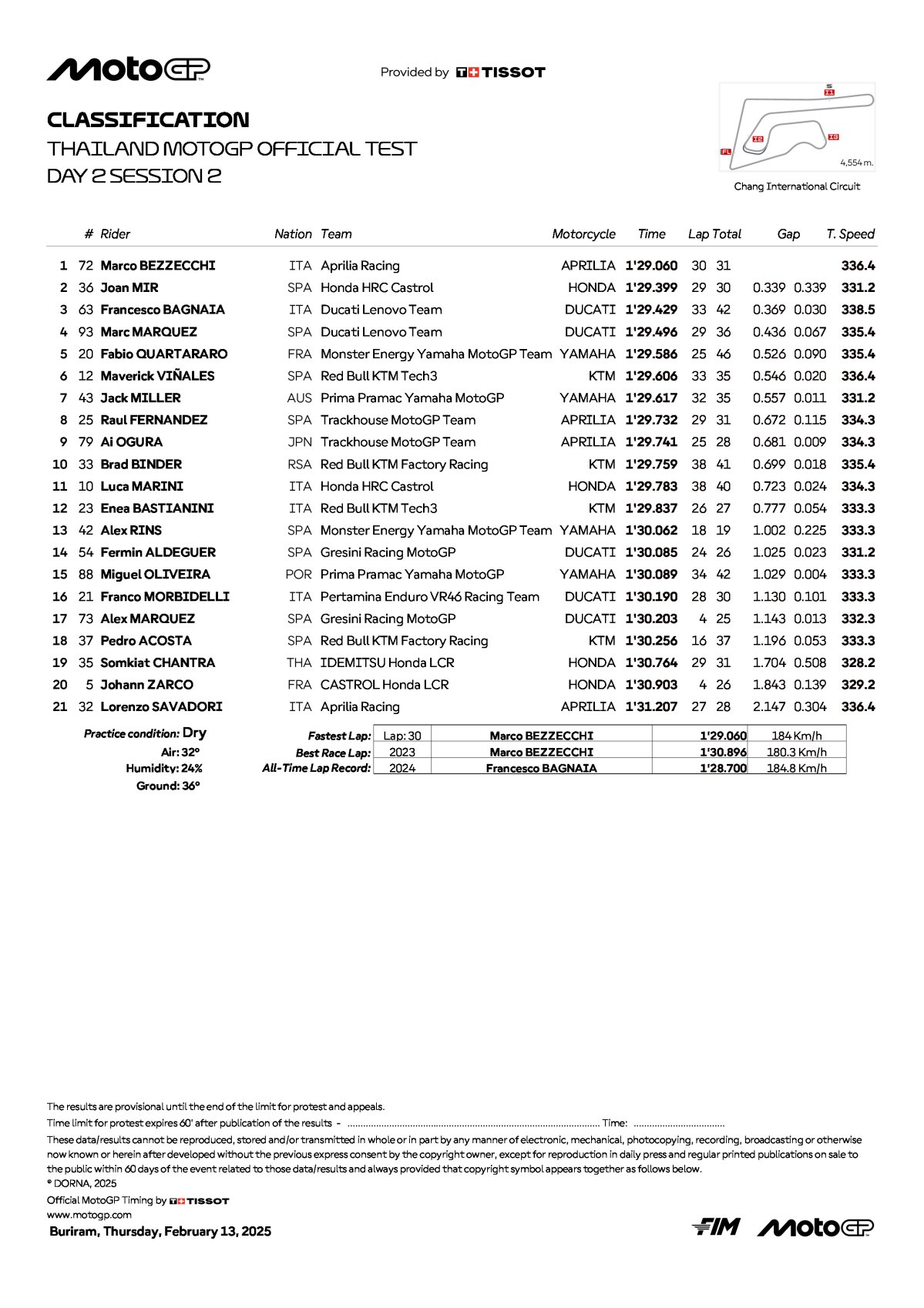 Результаты второй половины четверга - тесты IRTA MotoGP 2025, Бурирам (13.02.2025)