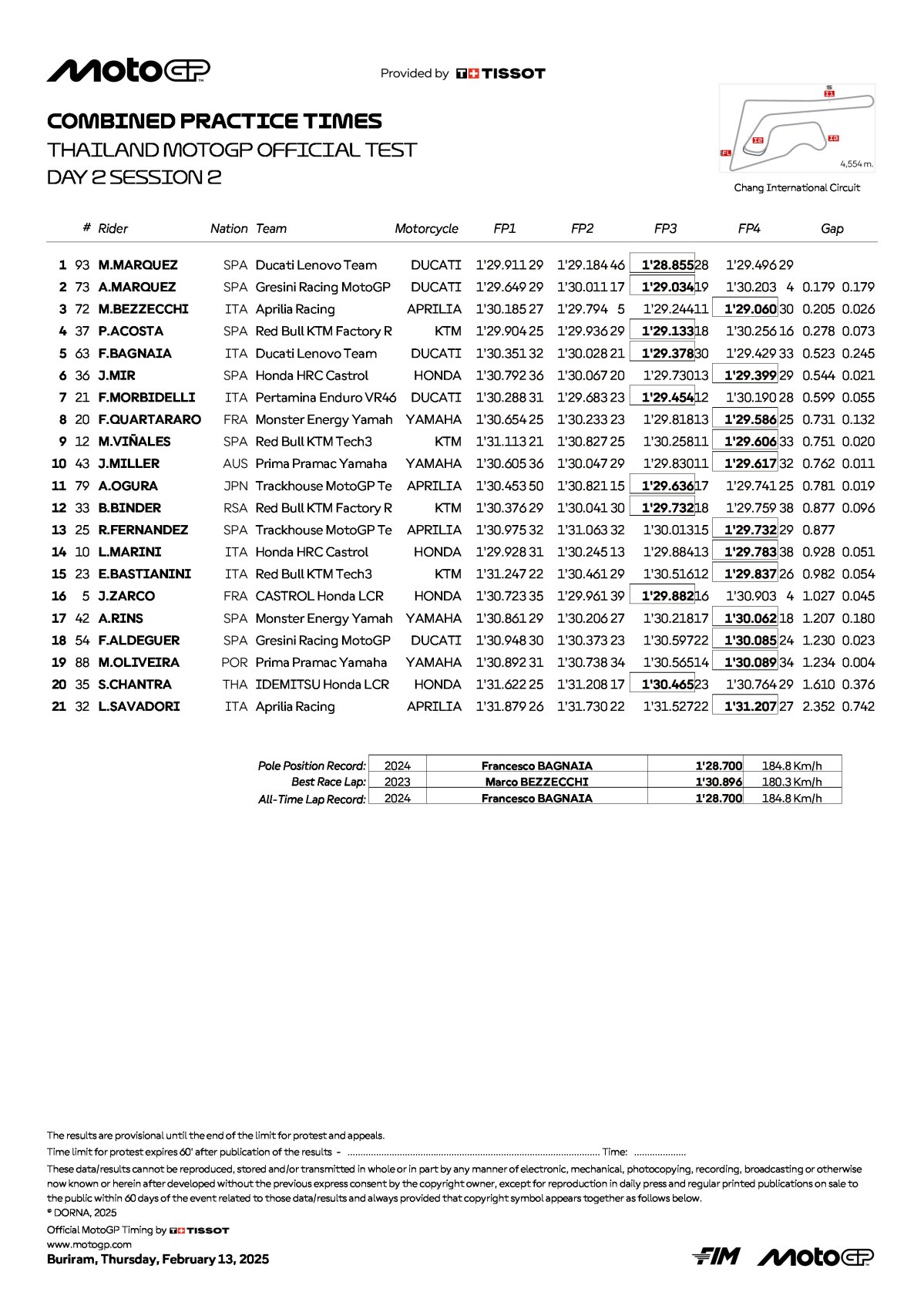 Комбинированный протокол тестов MotoGP Buriram 2025