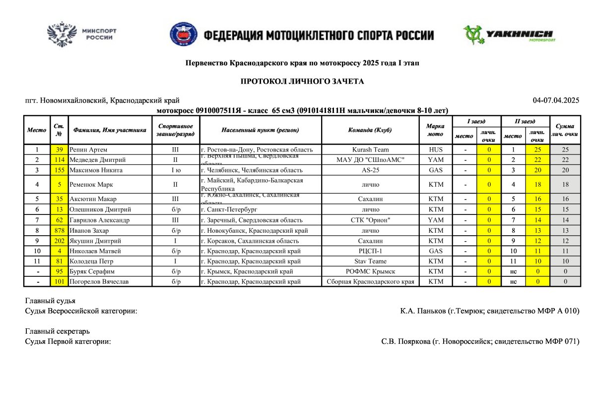 страница 1