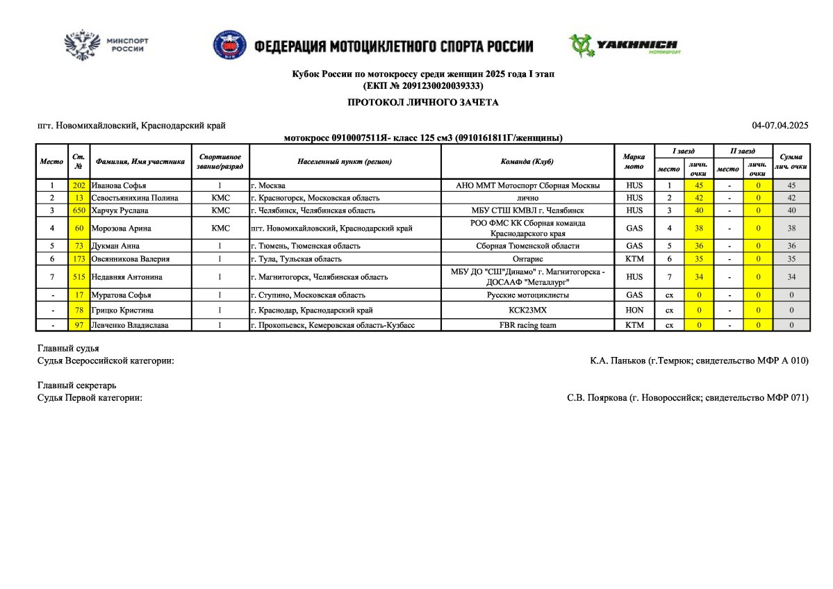 страница 3