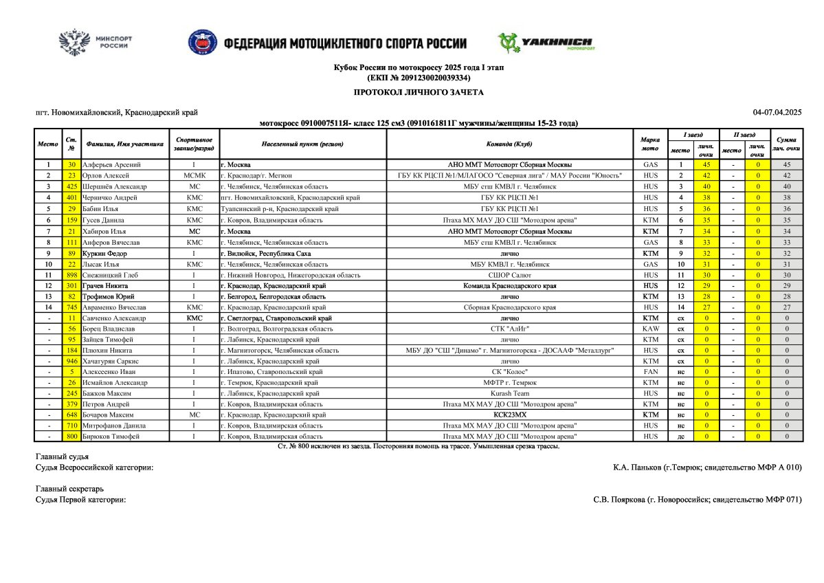 страница 4