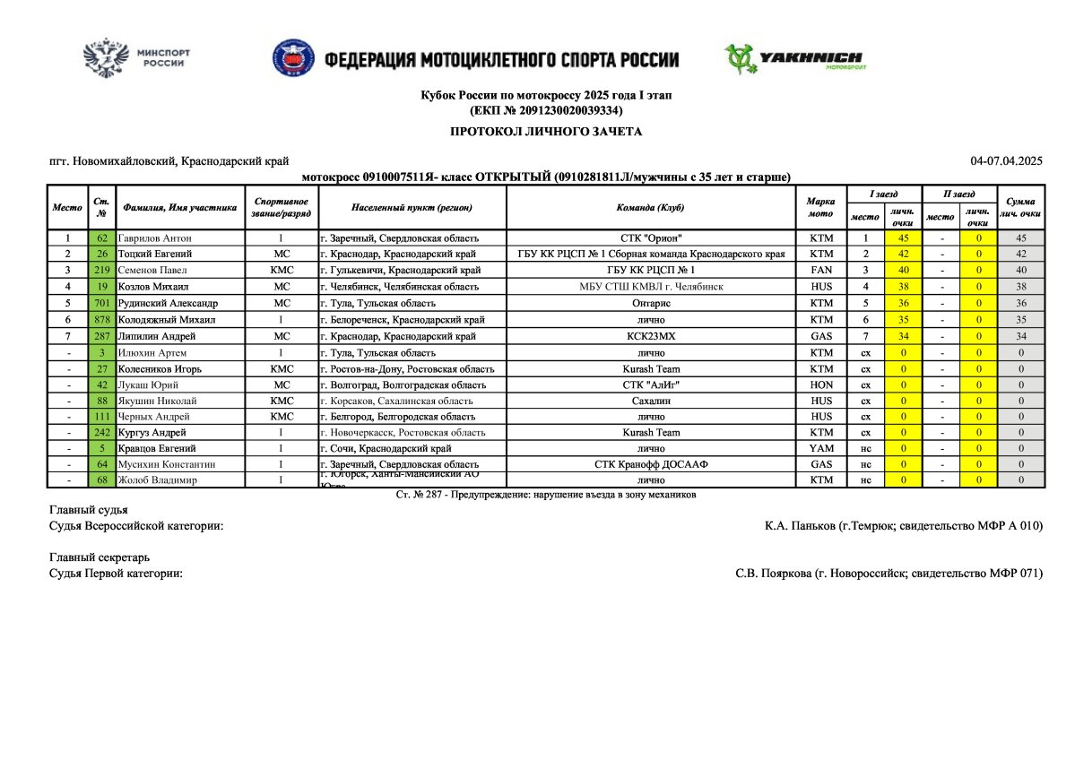 страница 6