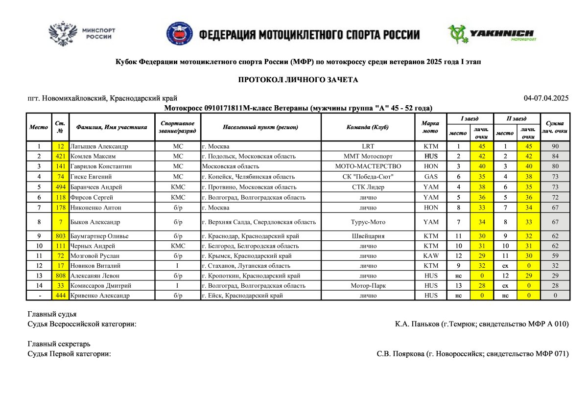 страница 7