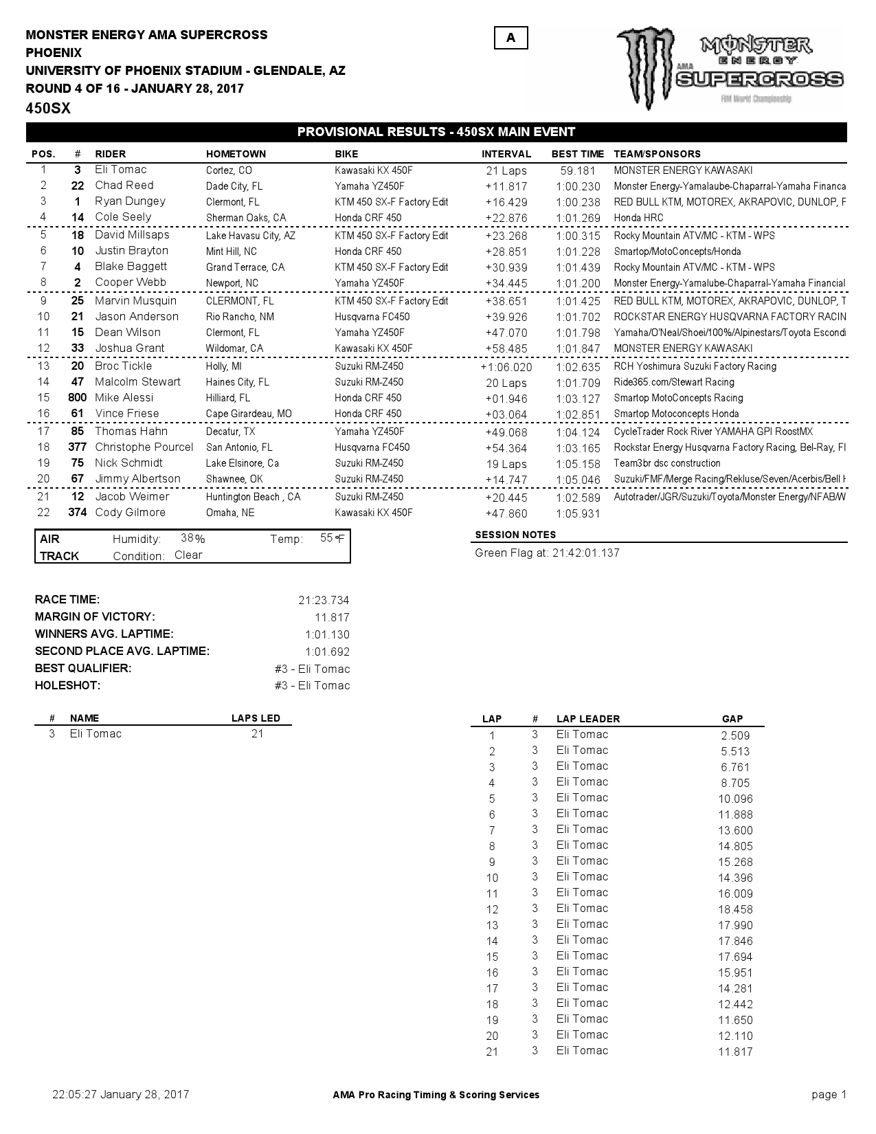 Результаты 4-го этапа Чемпионата Мира/AMA 450SX- Phoenix