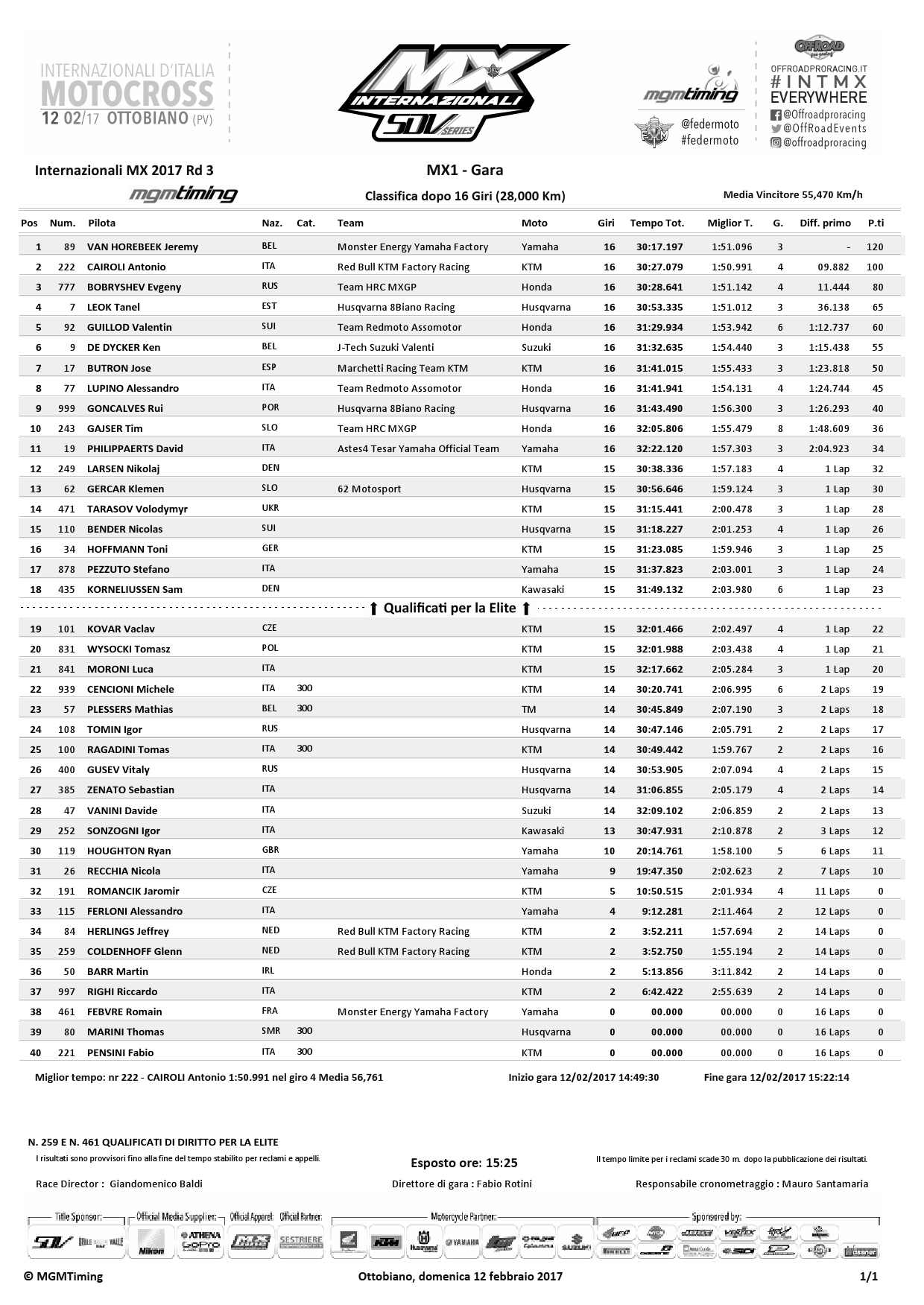 Результаты 3-го этапа Чемпионата Италии по мотокроссу MX1 