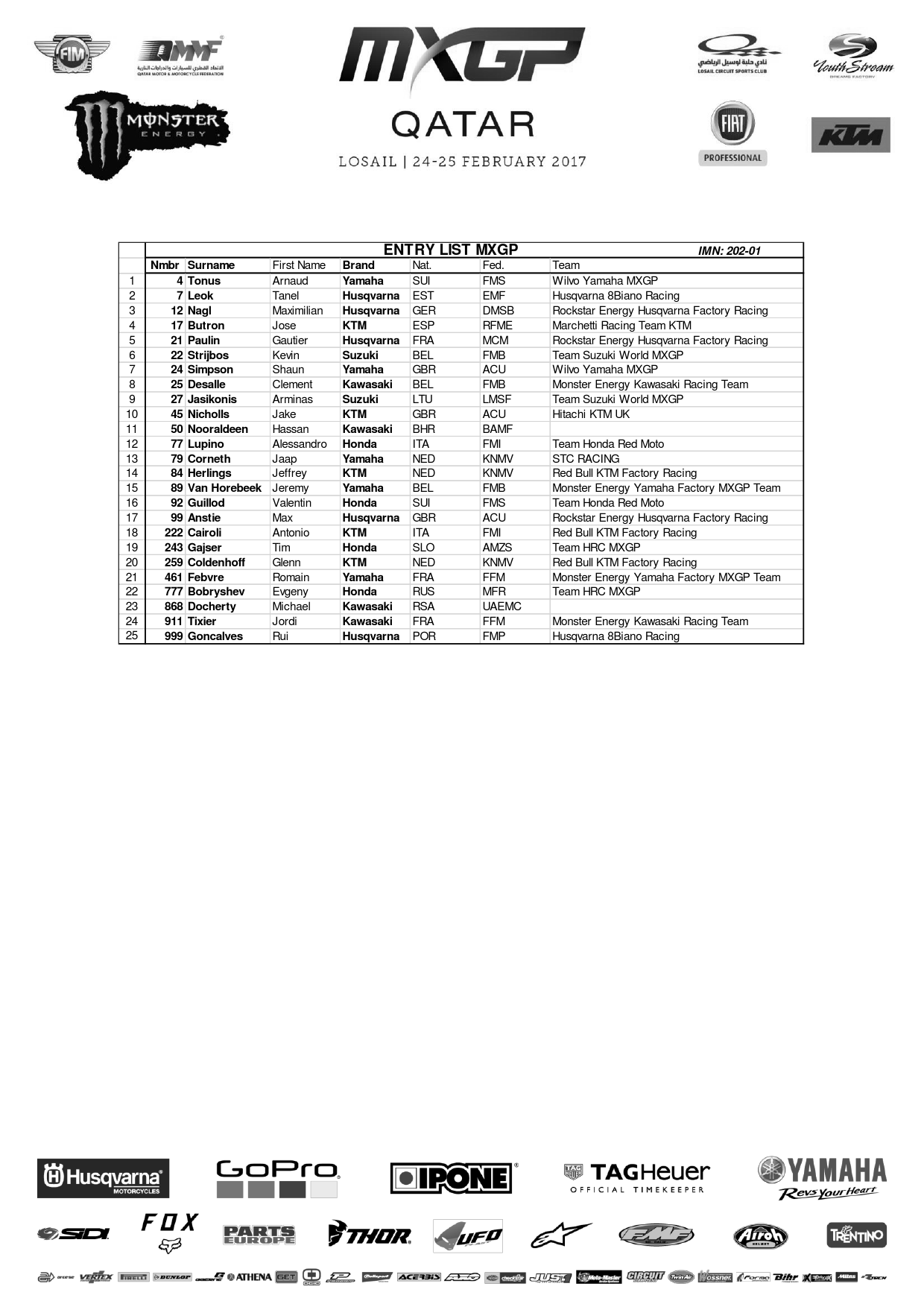  Списки участников Гран-При Катара MXGP
