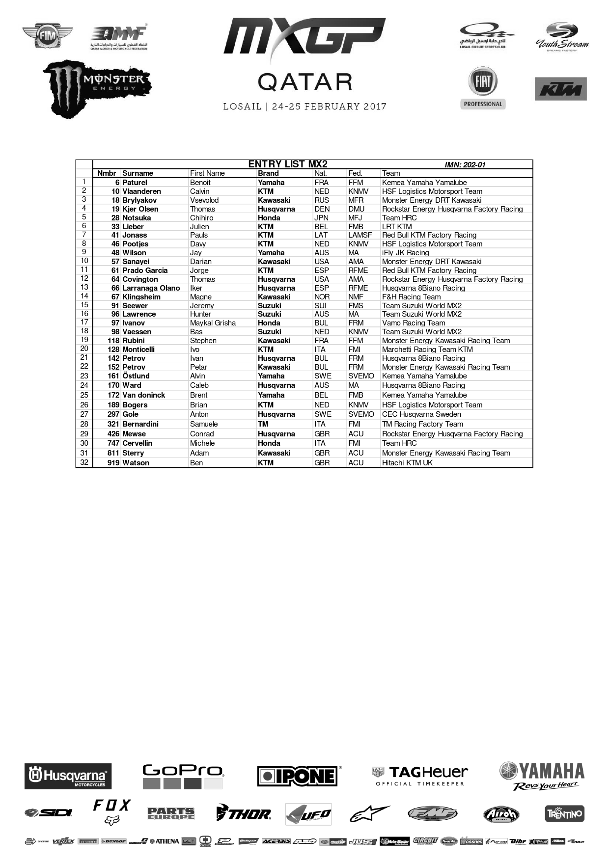  Списки участников Гран-При Катара MX2
