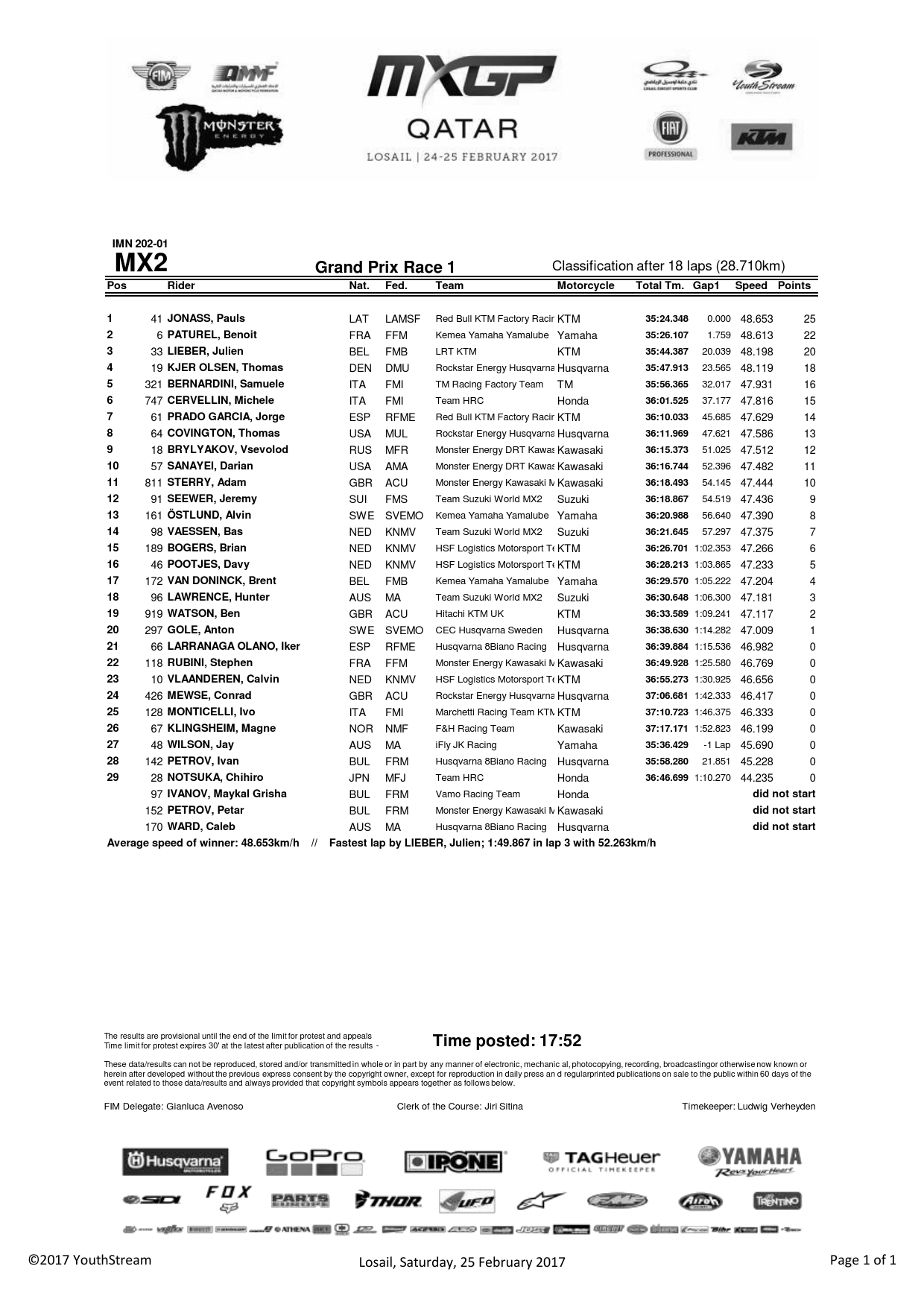 Результаты 1-го заезда Гран-При Катара MX2