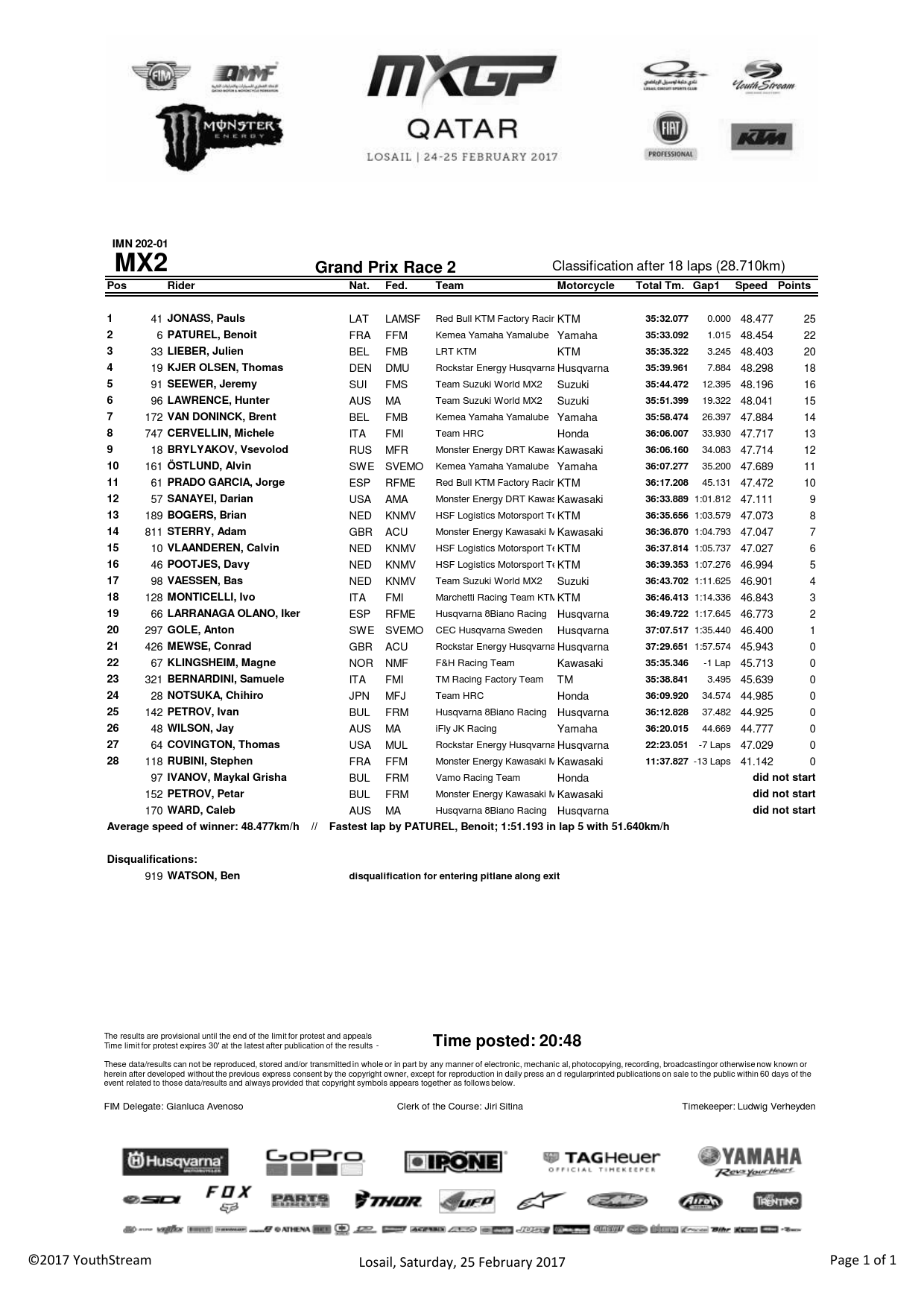 Результаты 2-го заезда Гран-При Катара MX2