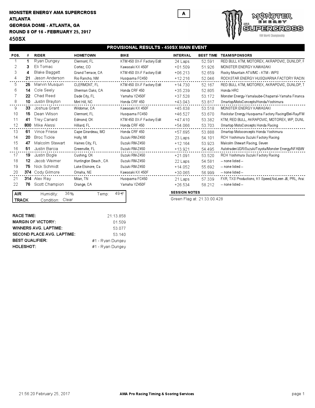 Результаты 8 этапа AMA Supercross - Атланта