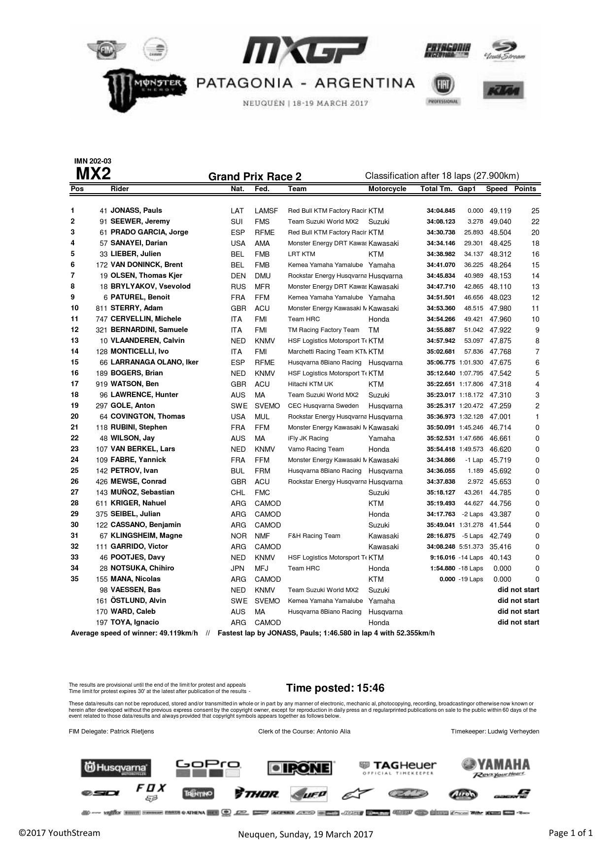 Результаты второго заезда Гран-При Аргентины MX2