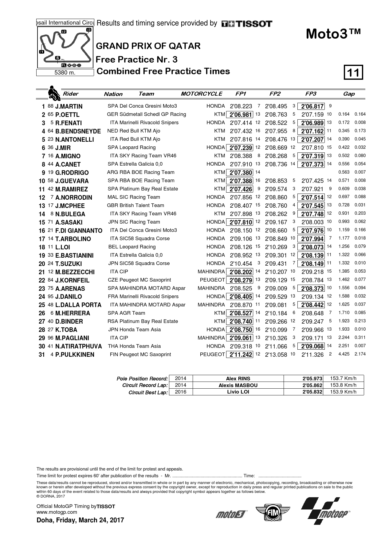 Объединенные результаты FP1, FP2 и FP3 Гран-При Катара, класс Moto3