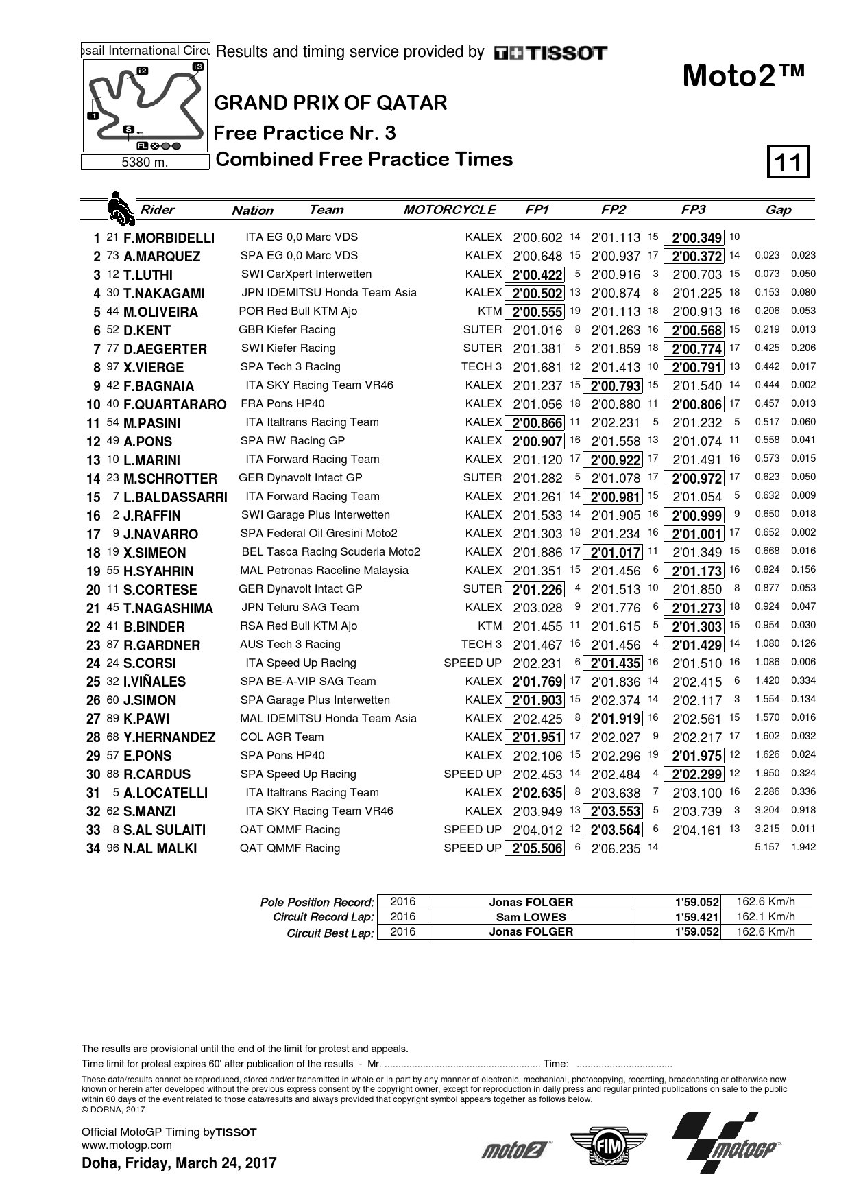 Объединенные результаты FP1, FP2 и FP3 Гран-При Катара, класс Moto2