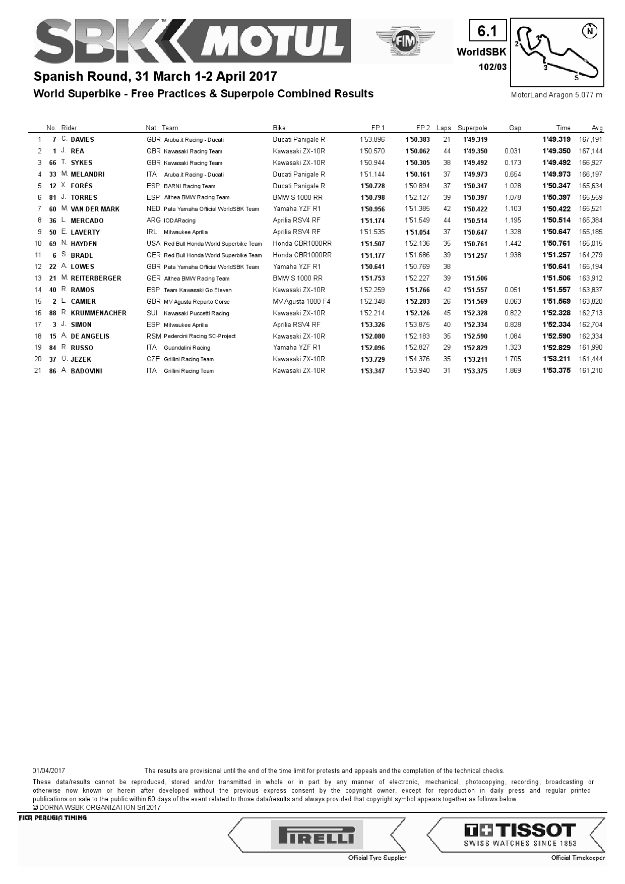 Полные результаты квалификации 3 этапа World Superbike, Motorland Aragon