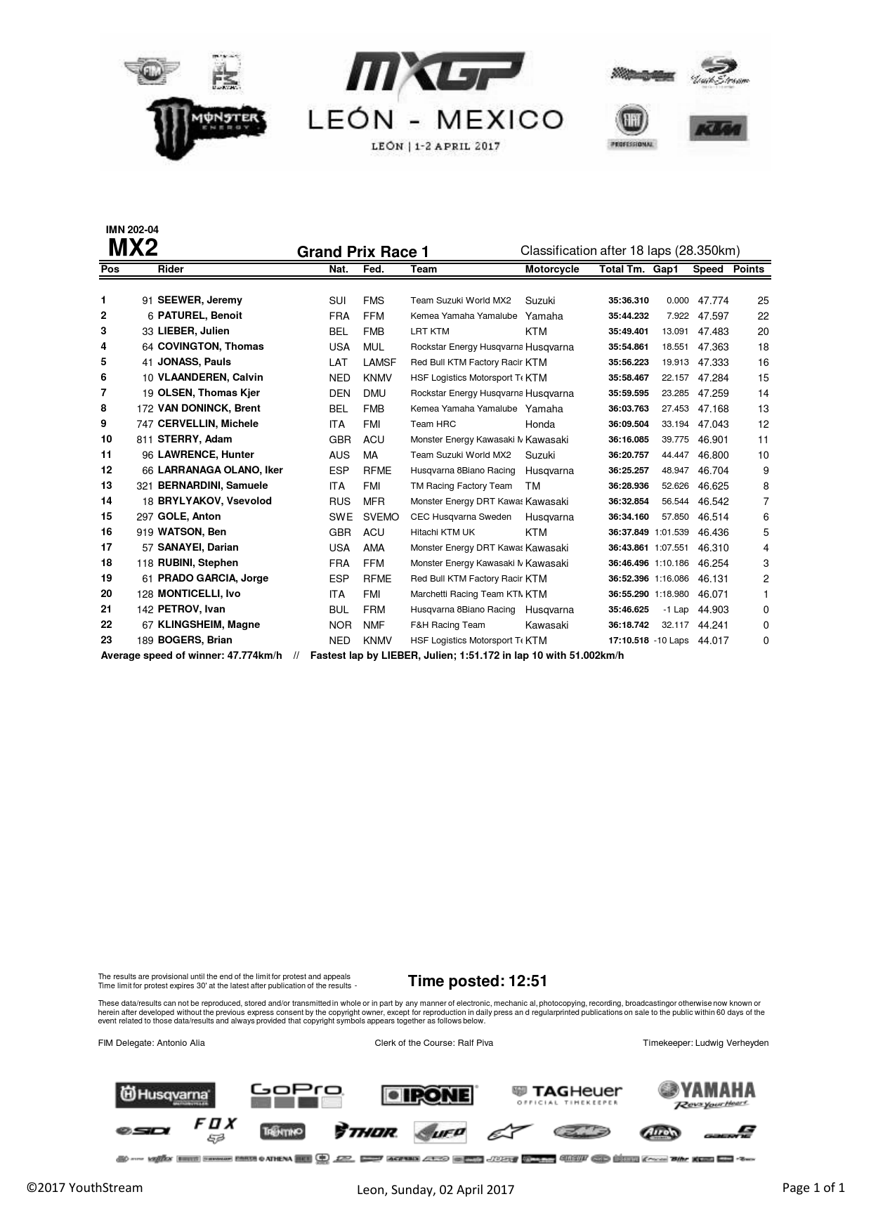 Результаты первого заезда Гран-ПРи Леона MX2