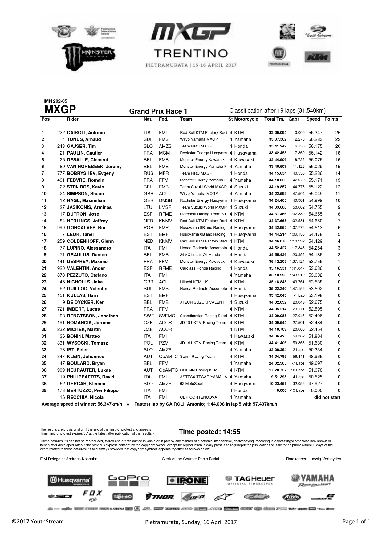 Результаты первого заезда Гран-При Трентино MXGP