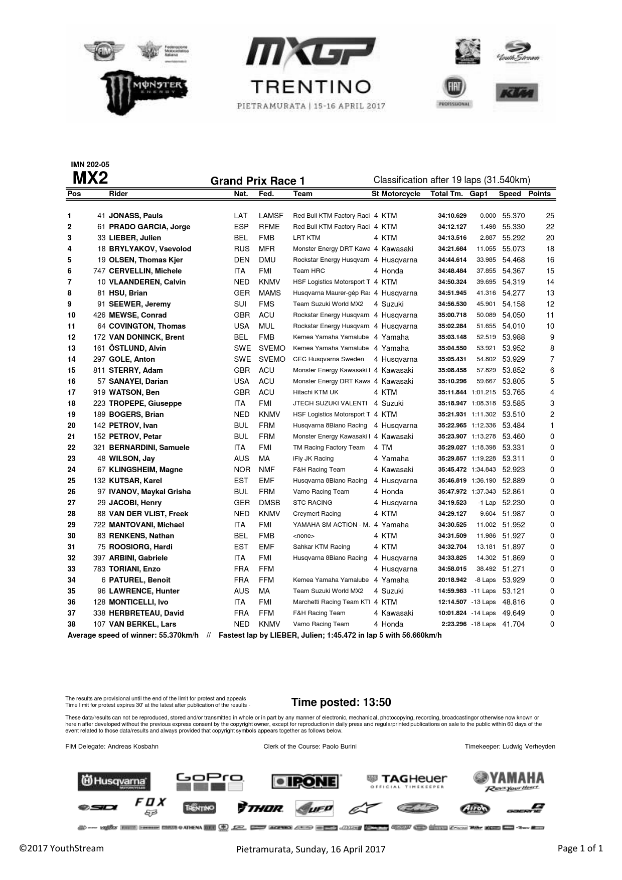 Результаты первого заезда Гран-При Трентино MX2