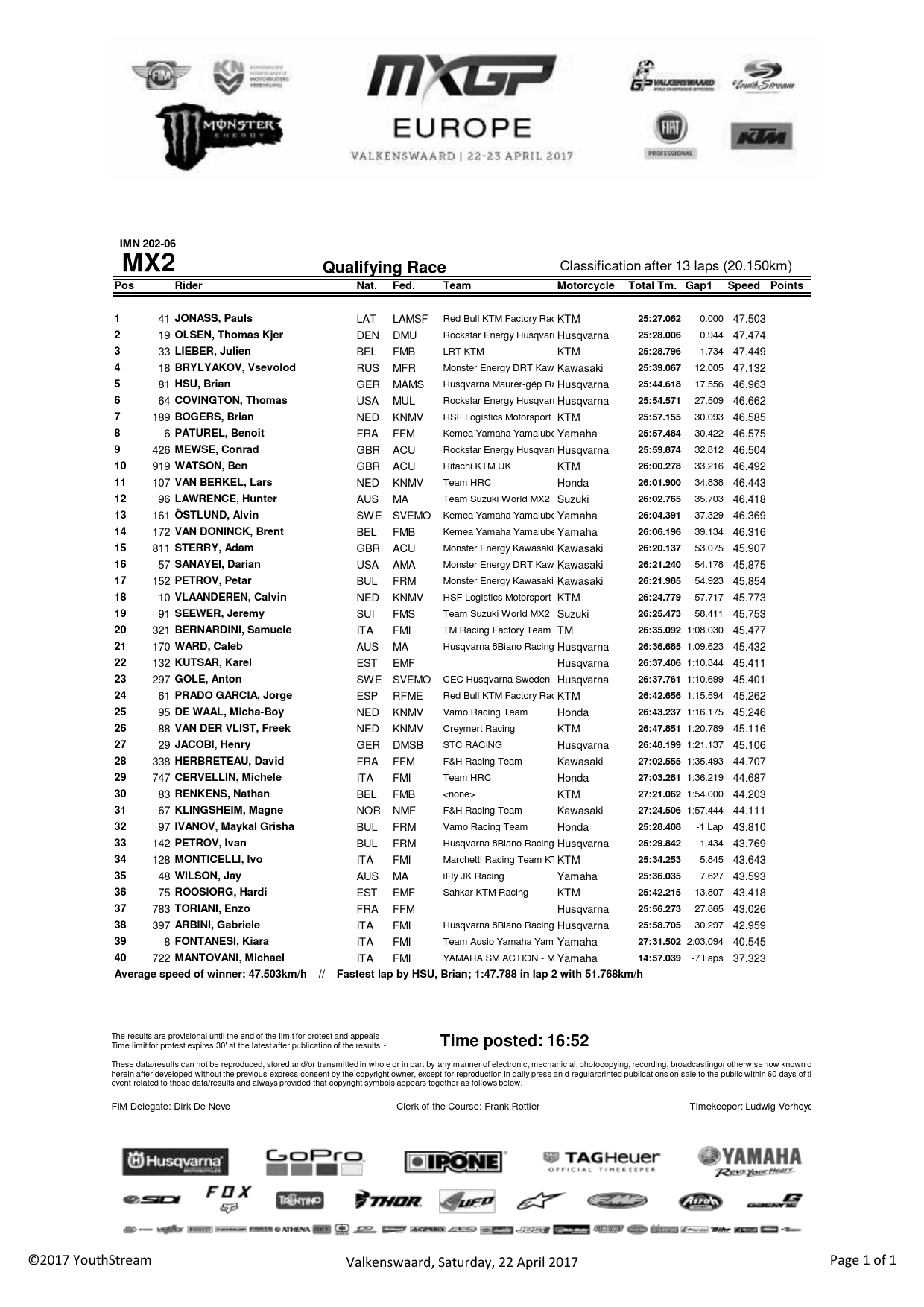 Результаты квалификации Гран-При Европы MX2