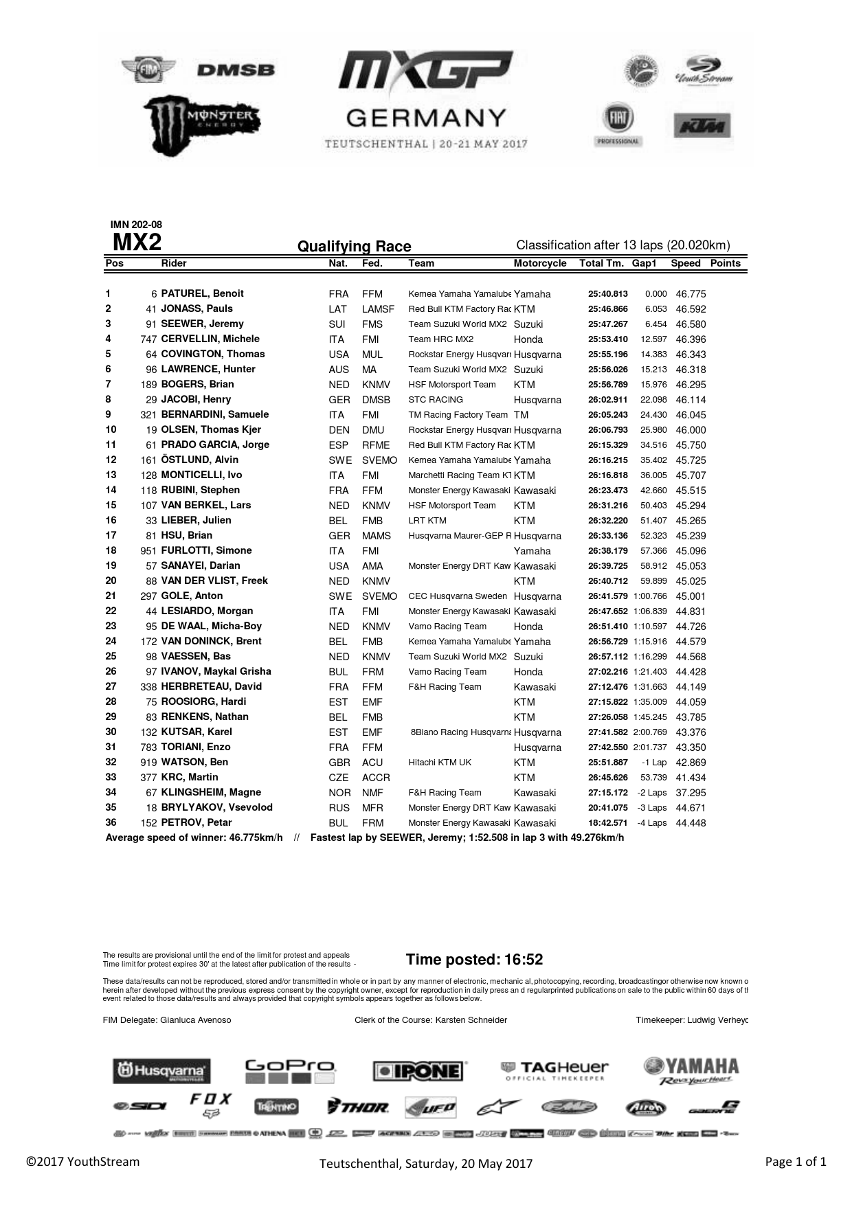 Результаты квалификации Гран-При Германии MX2