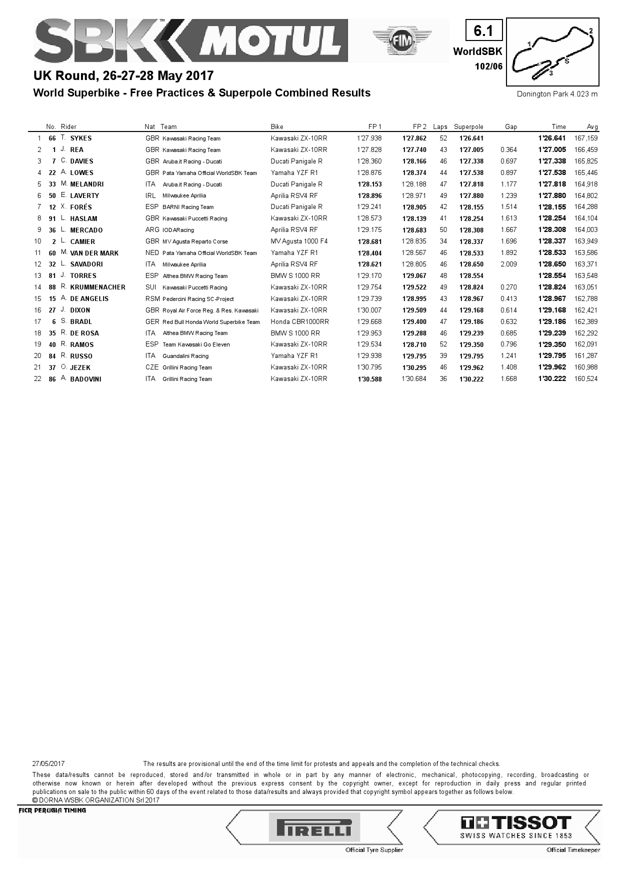 Результаты квалификации 6 этапа World Superbike, Donington Park