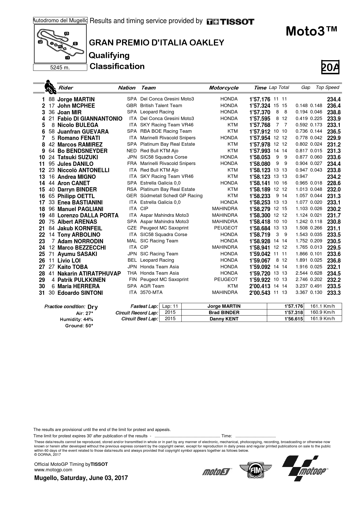 Оригинальные результаты квалификации Гран-При Италии, Moto3