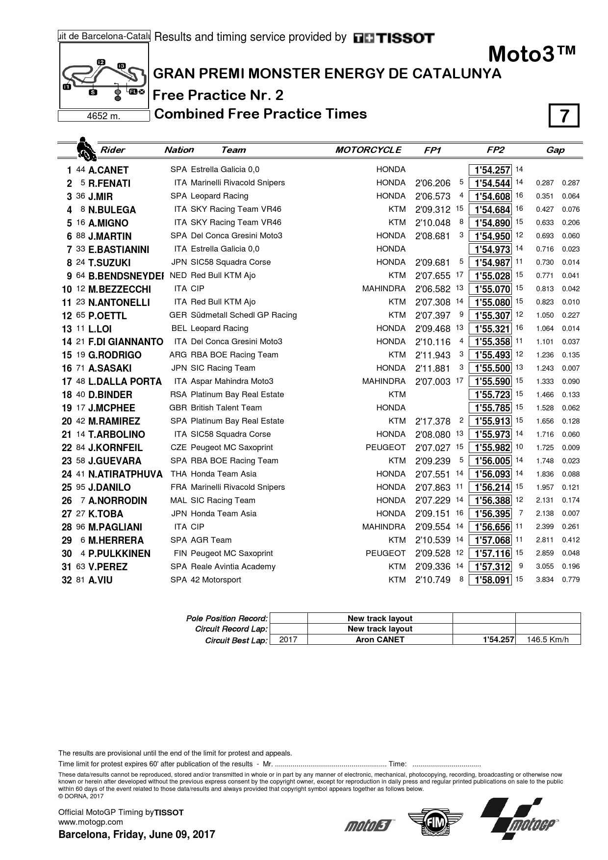 Комбинированные результаты FP1-FP2 Гран-При Каталонии Moto3