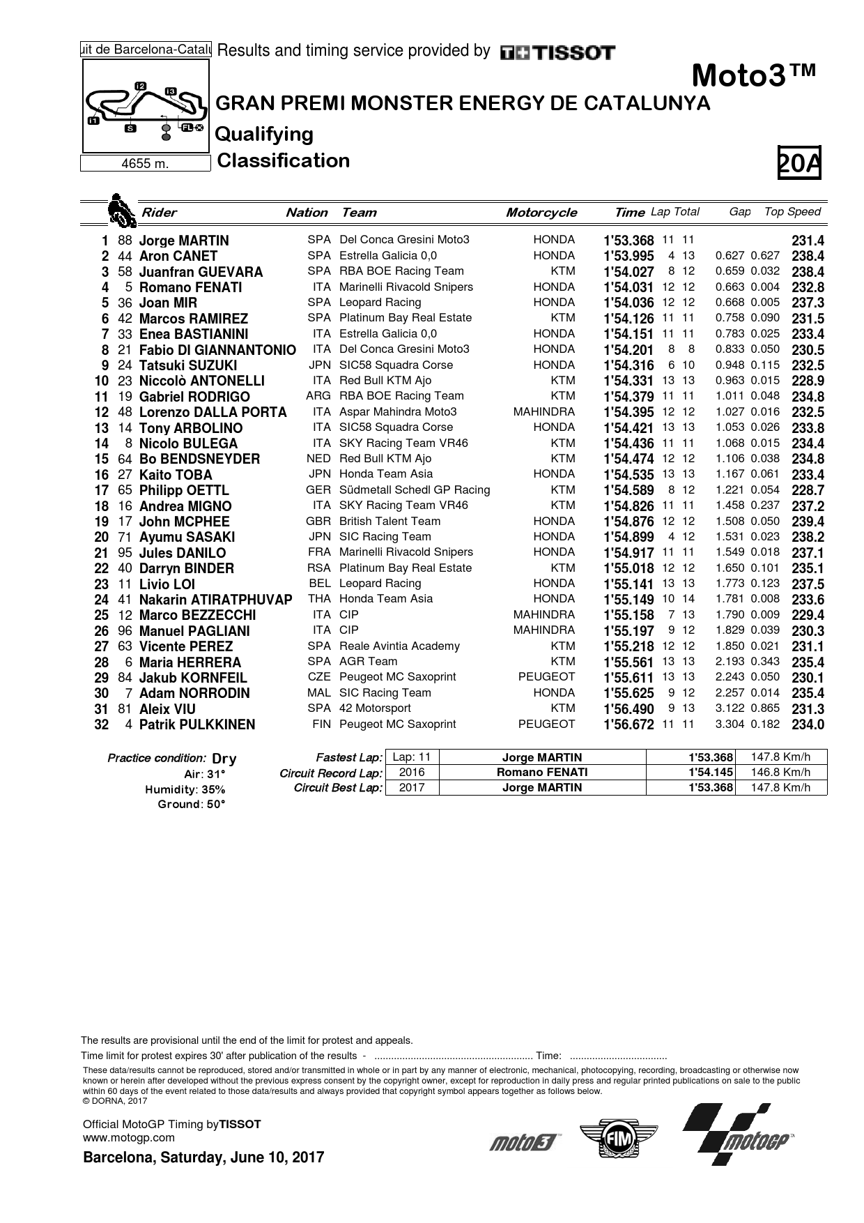 Результаты квалификации Гран-При Каталонии Moto3