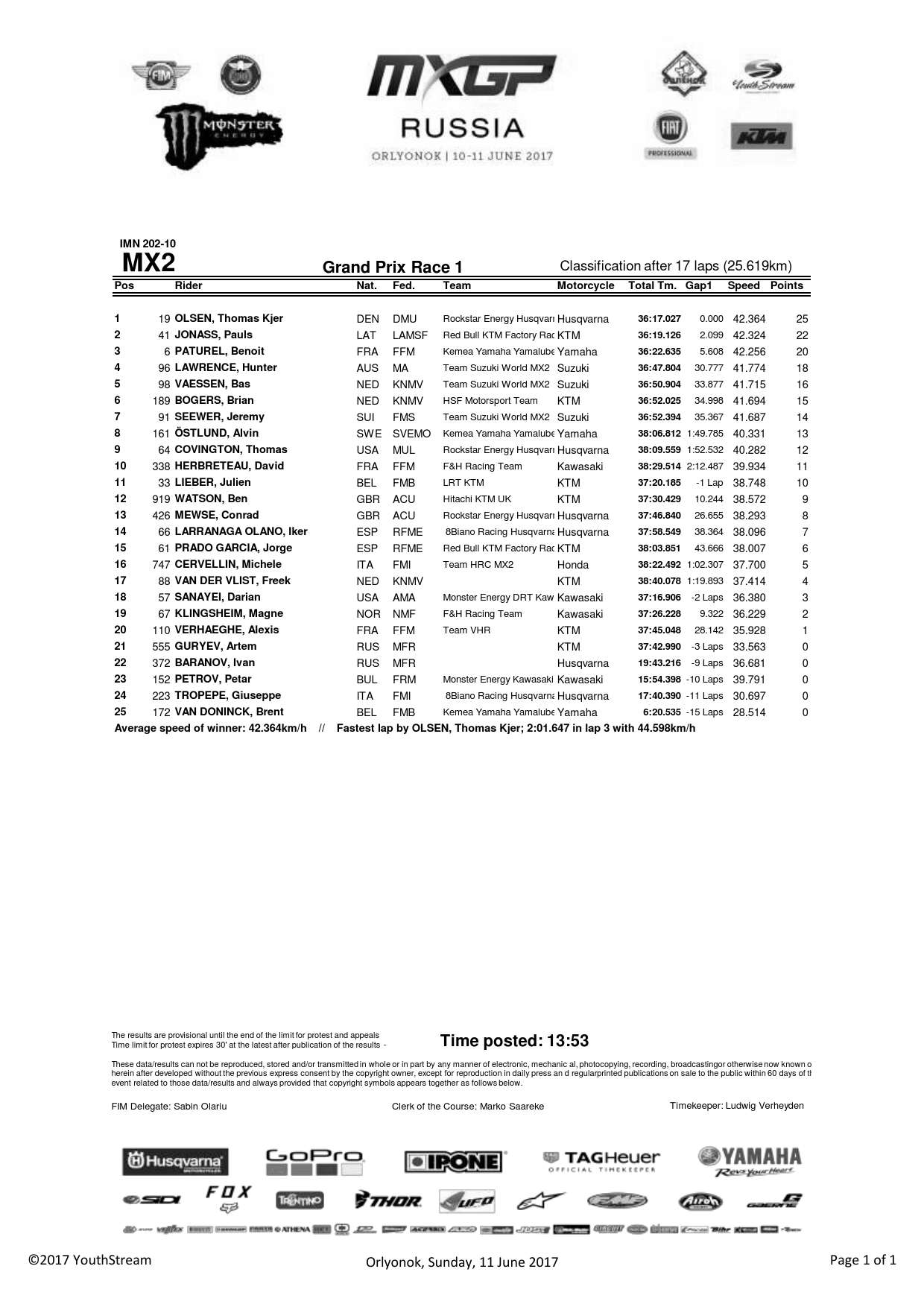 Результаты первого заезда Гран-При России MX2