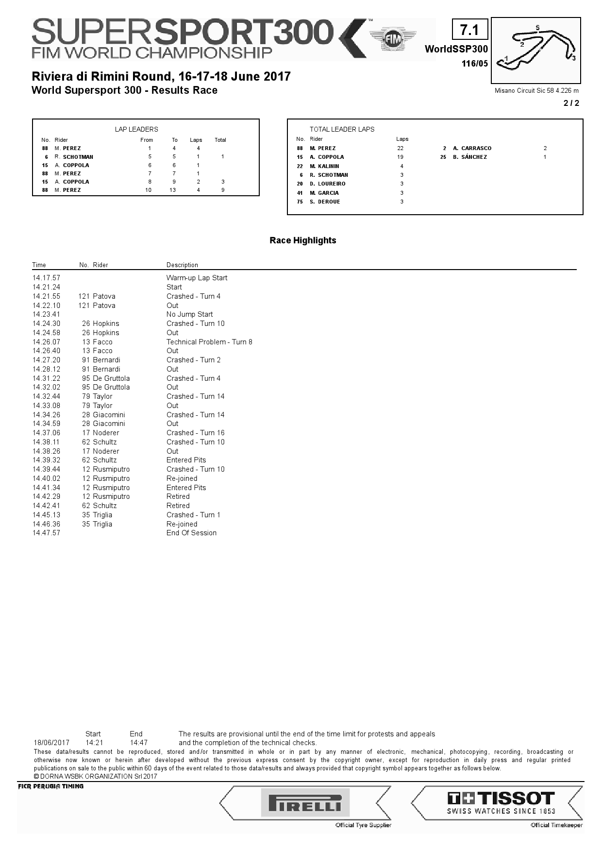 WorldSSP300: результаты гонки в Мизано