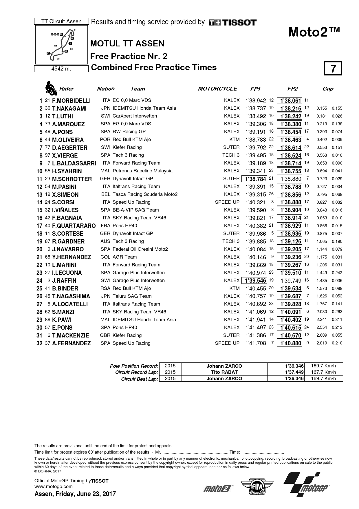 Комбинированные результаты FP1, FP2  Гран-При Ассена Moto2