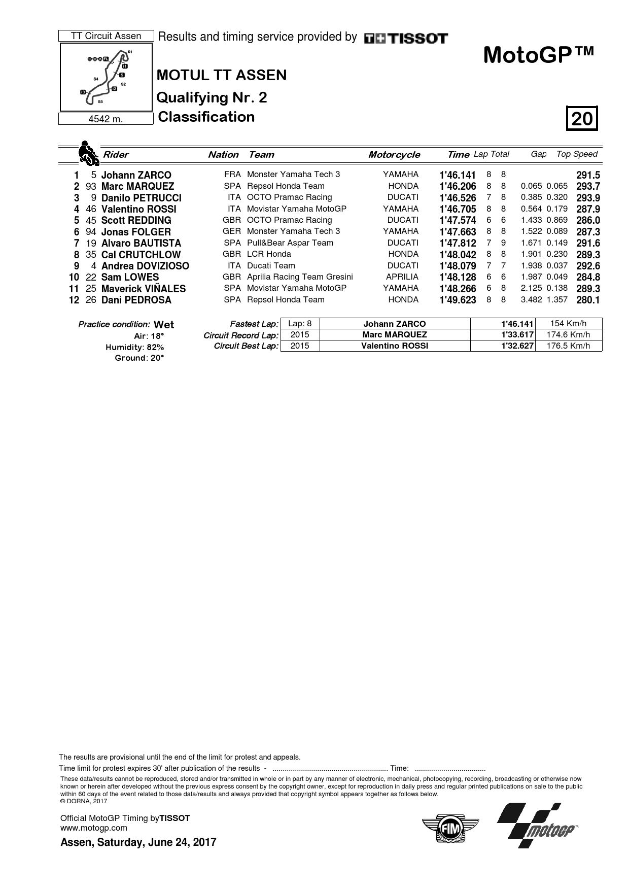 Результаты квалификации Гран-При Нидерландов, Moto3