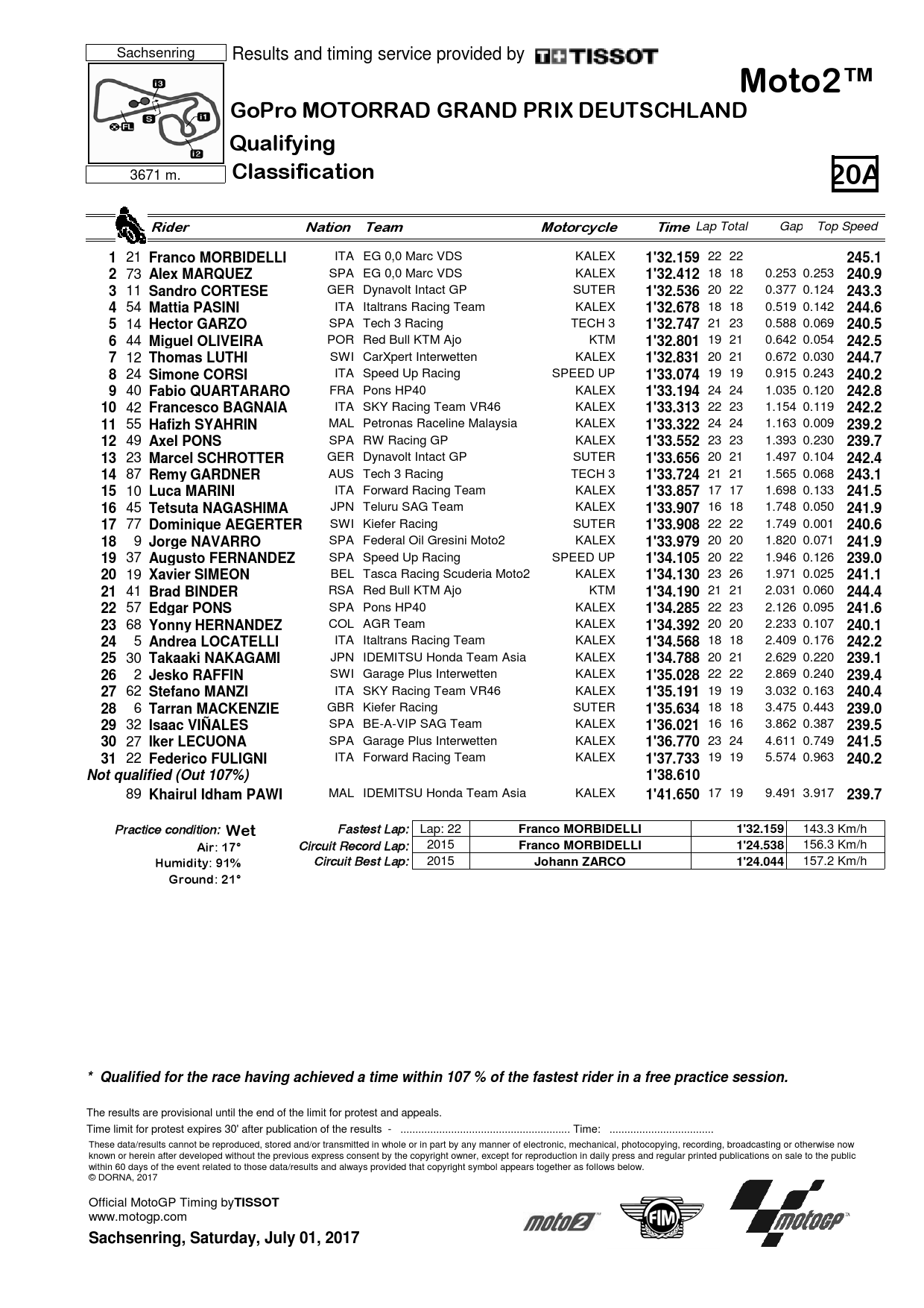 Результаты квалификации Гран-При Германии, Moto2