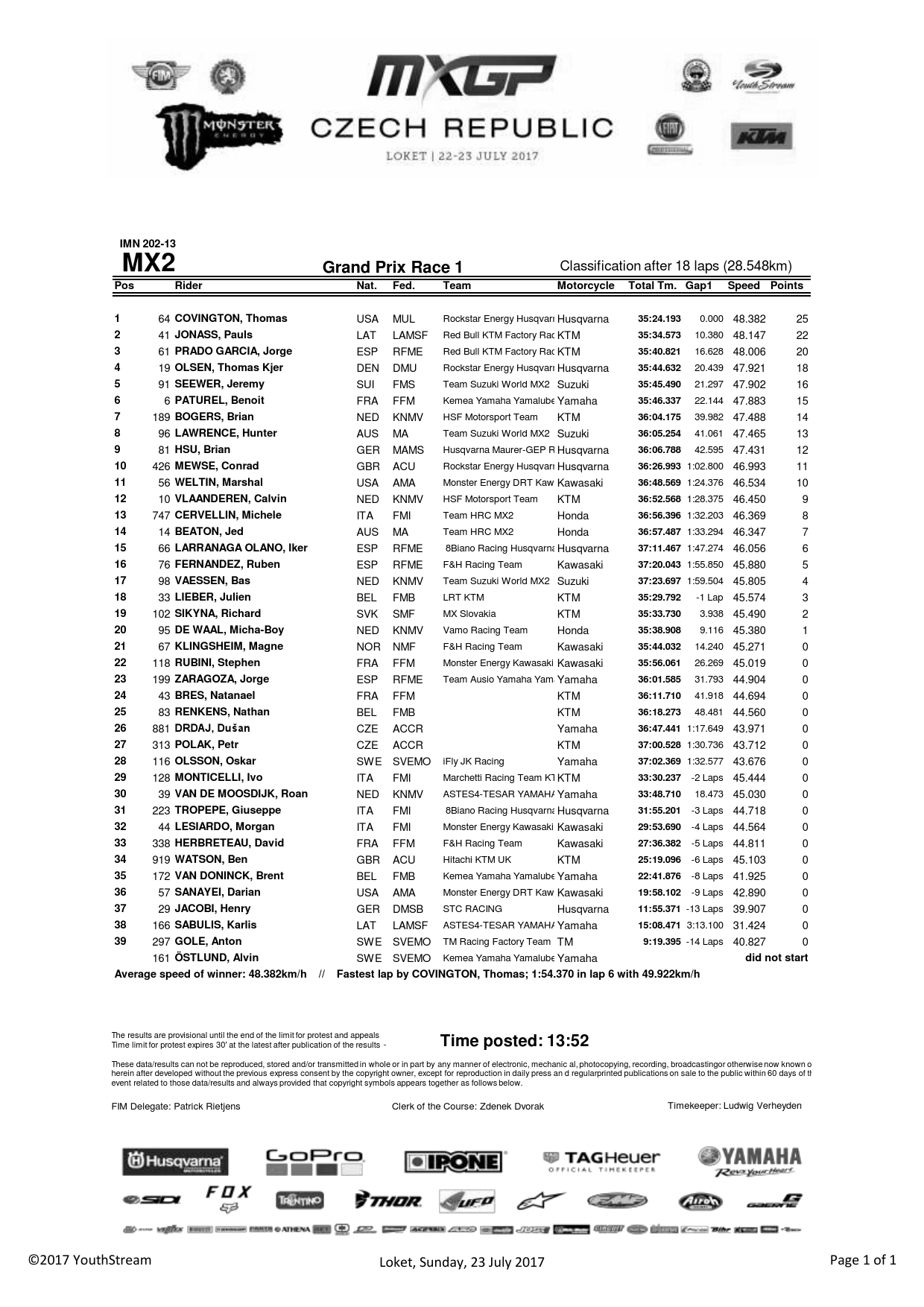 Результаты первого заезда Гран-При Чехии MX2