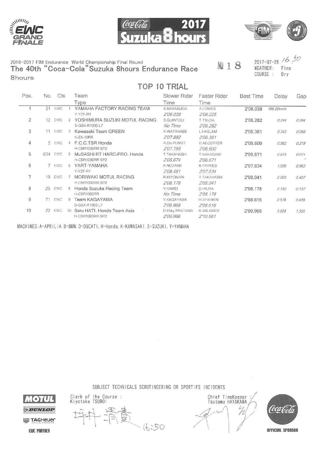 Результаты квалификации 40-й Suzuka 8 Hours - TOP-10 Trial