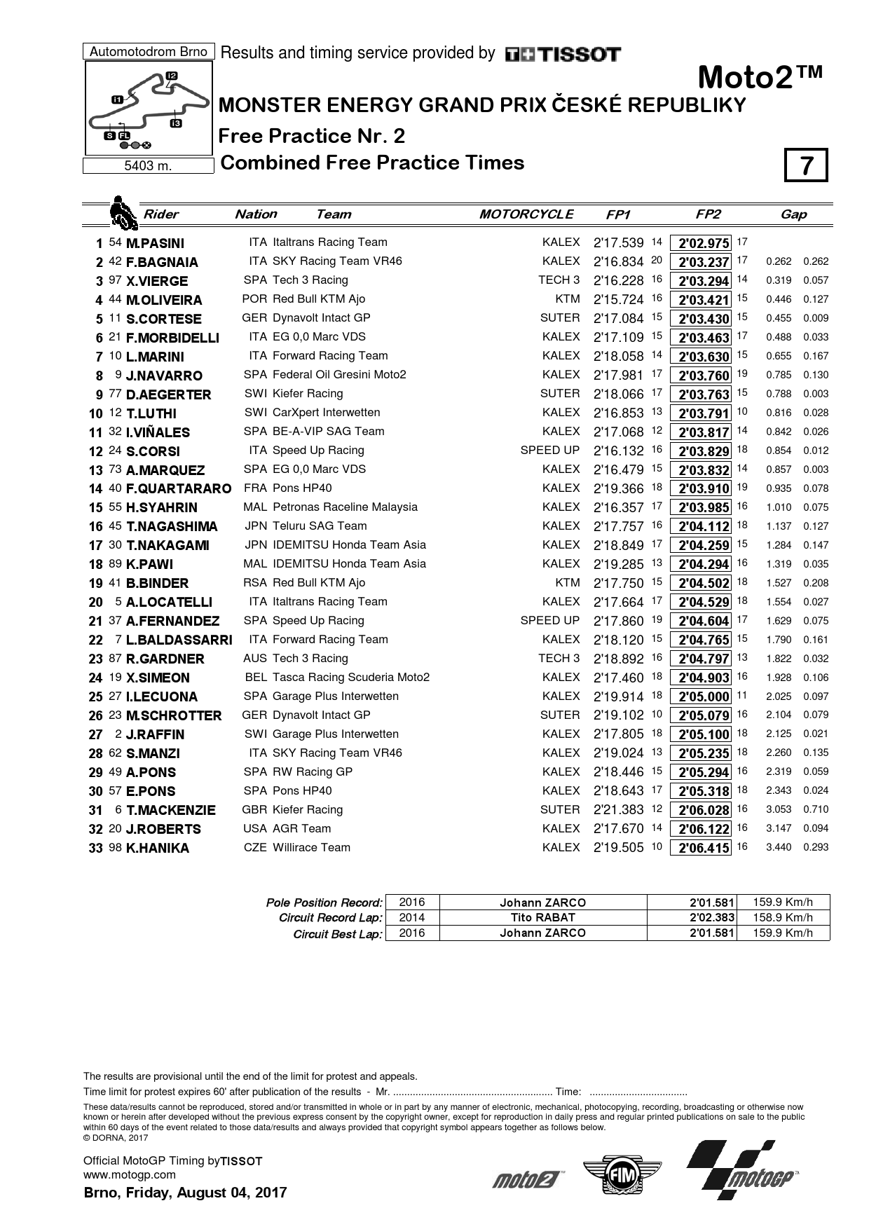 Moto2: результаты тренировок FP1 и FP2 ГранПри Чехии - Брно