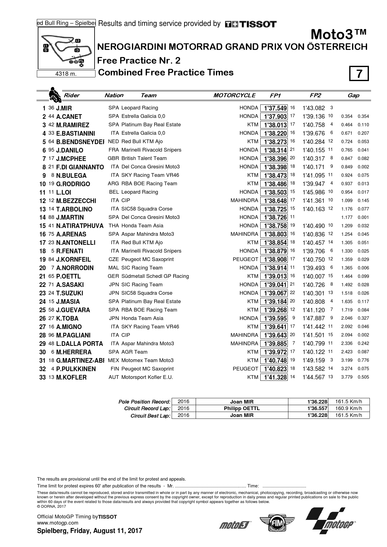Результаты первого дня Гран-При Австрии, Moto3, Red Bull Ring