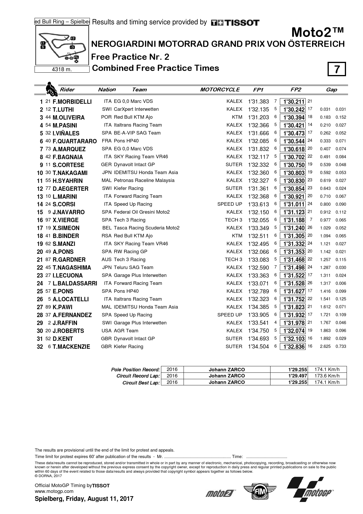 Результаты первого дня Гран-При Австрии, Moto2, Red Bull Ring