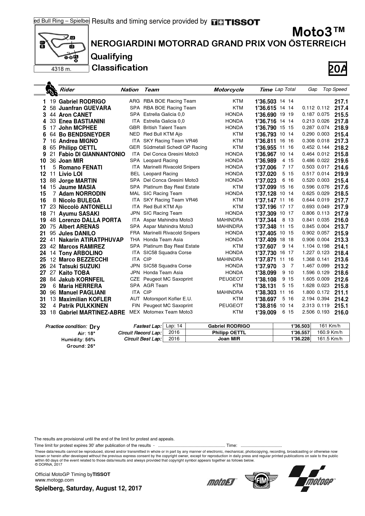 Результаты квалификации 11-го этапа Moto3, Гран-При Австрии