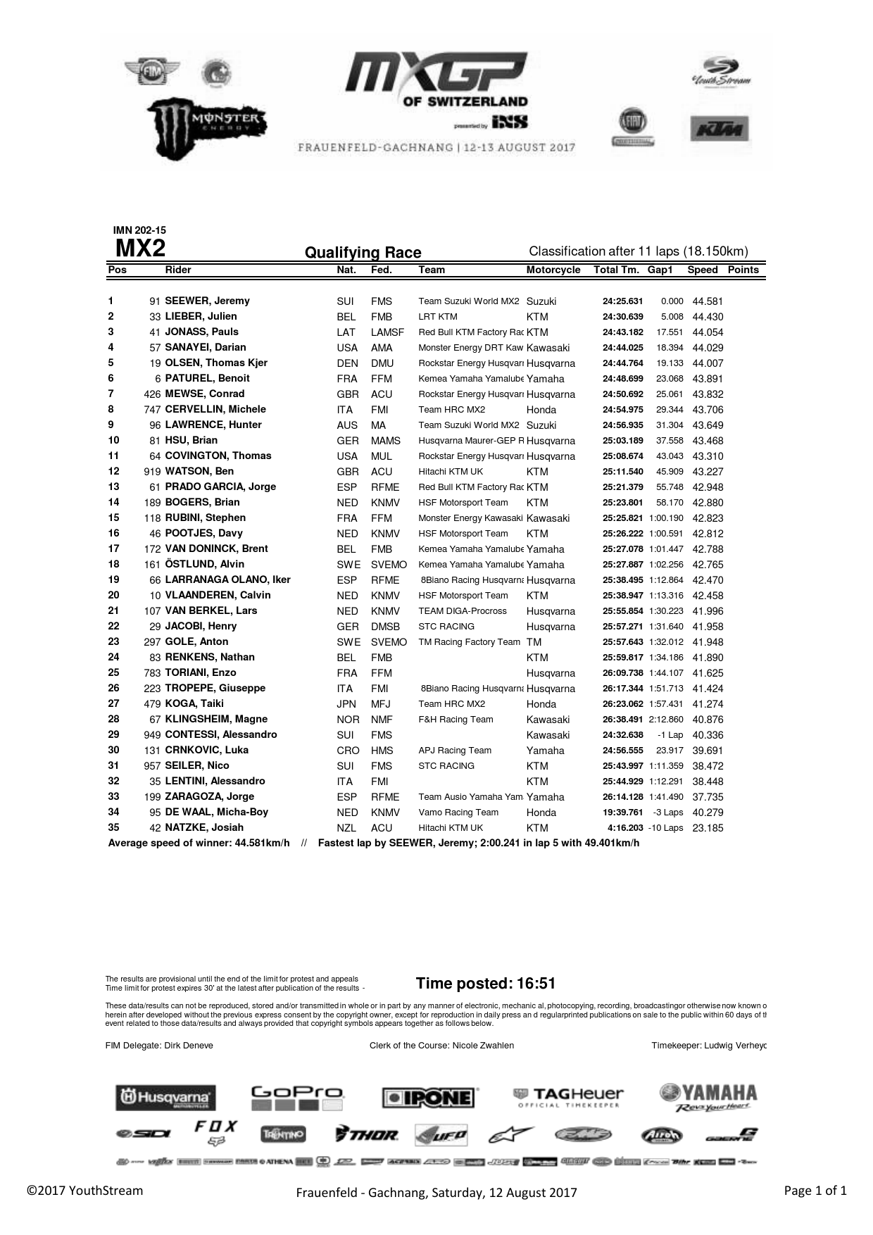 Квалификация Гран-ПРи Швейцарии MX2