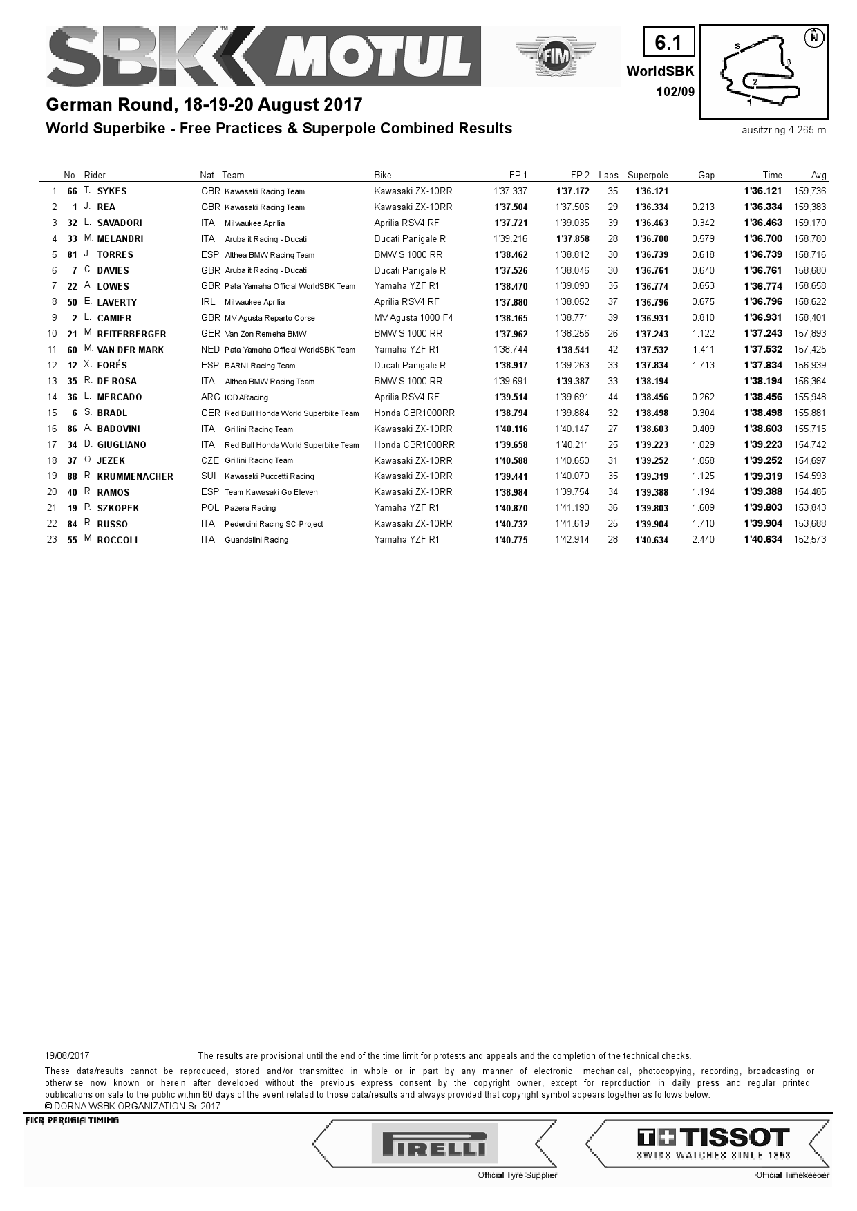 Результаты квалификации Superpole 9-го этапа WSBK, Lausitzring