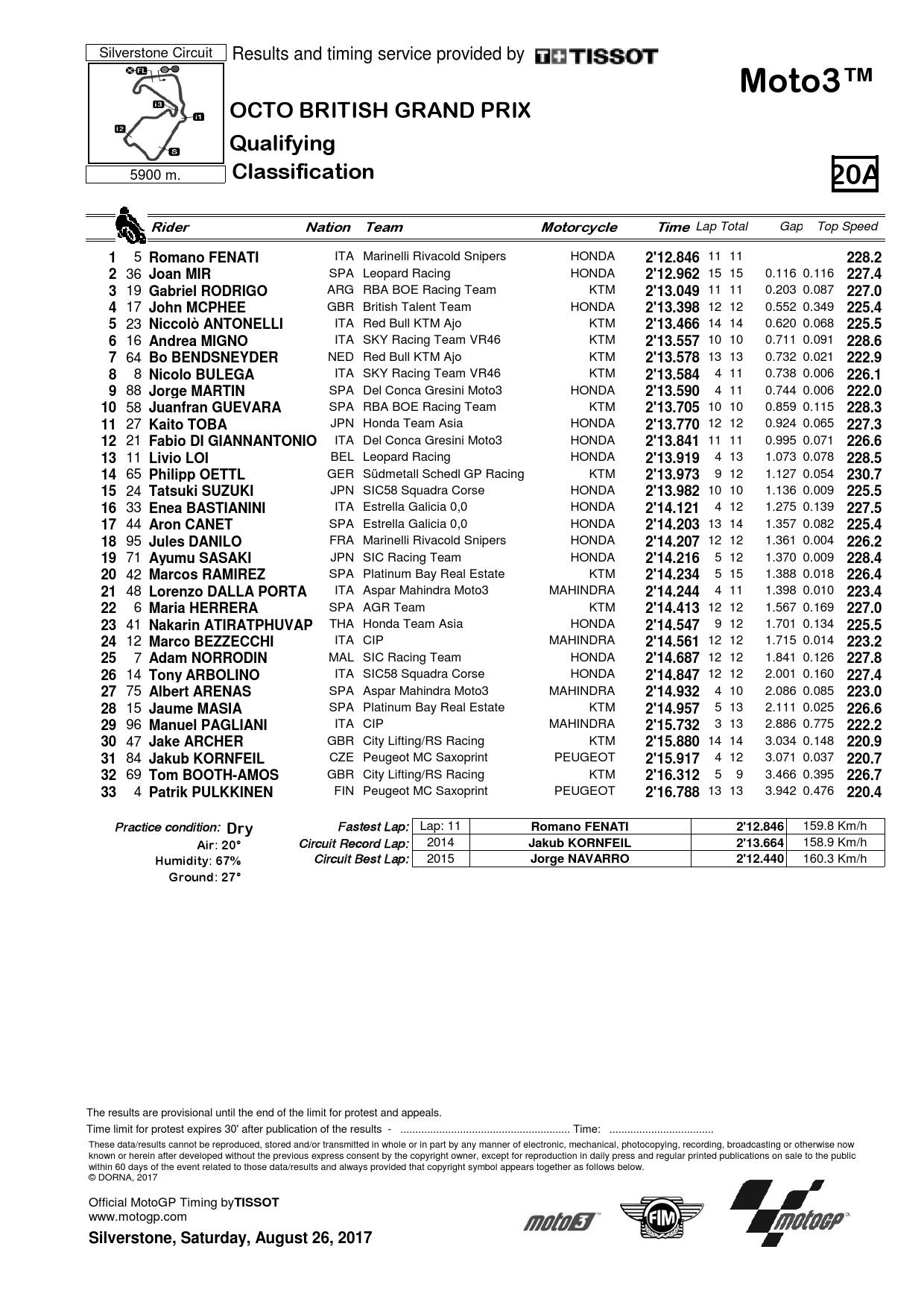 Результаты квалификации 12-го этапа Moto3, Гран-При Великобритании