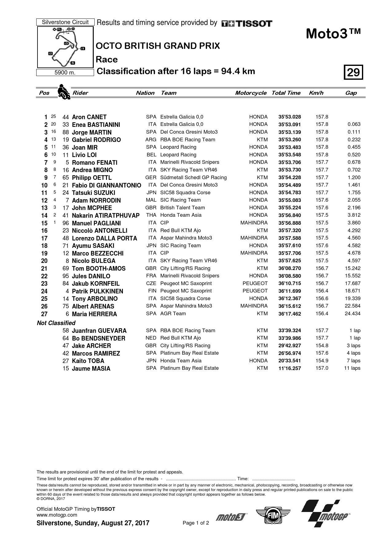 Результаты 12-го этапа Moto3, Гран-При Великобритании, Silverstone
