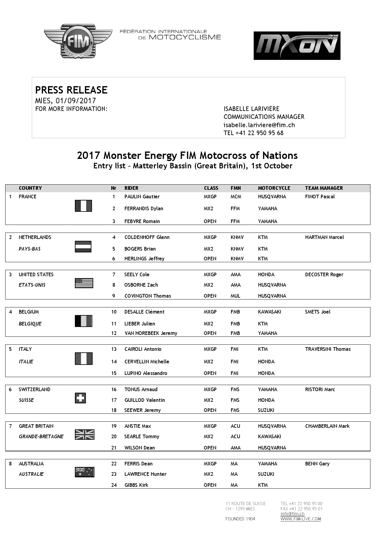 Список участников Мотокросса Наций 2017